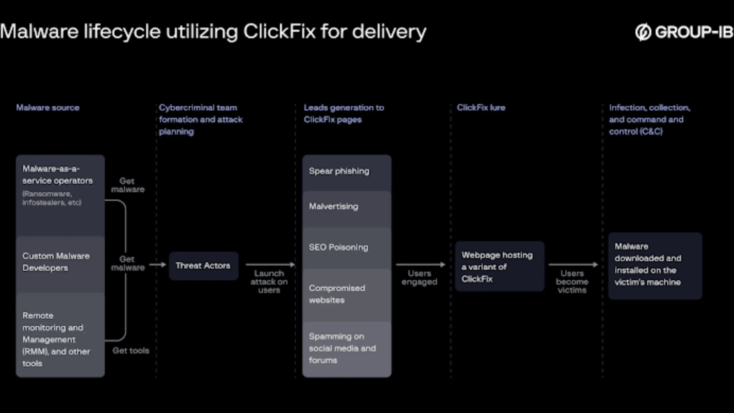 Alerta sobre phishing ClickFix: ataques a hospitais disfarçados de e-mails do Booking.com 2 Phishing Clickfix