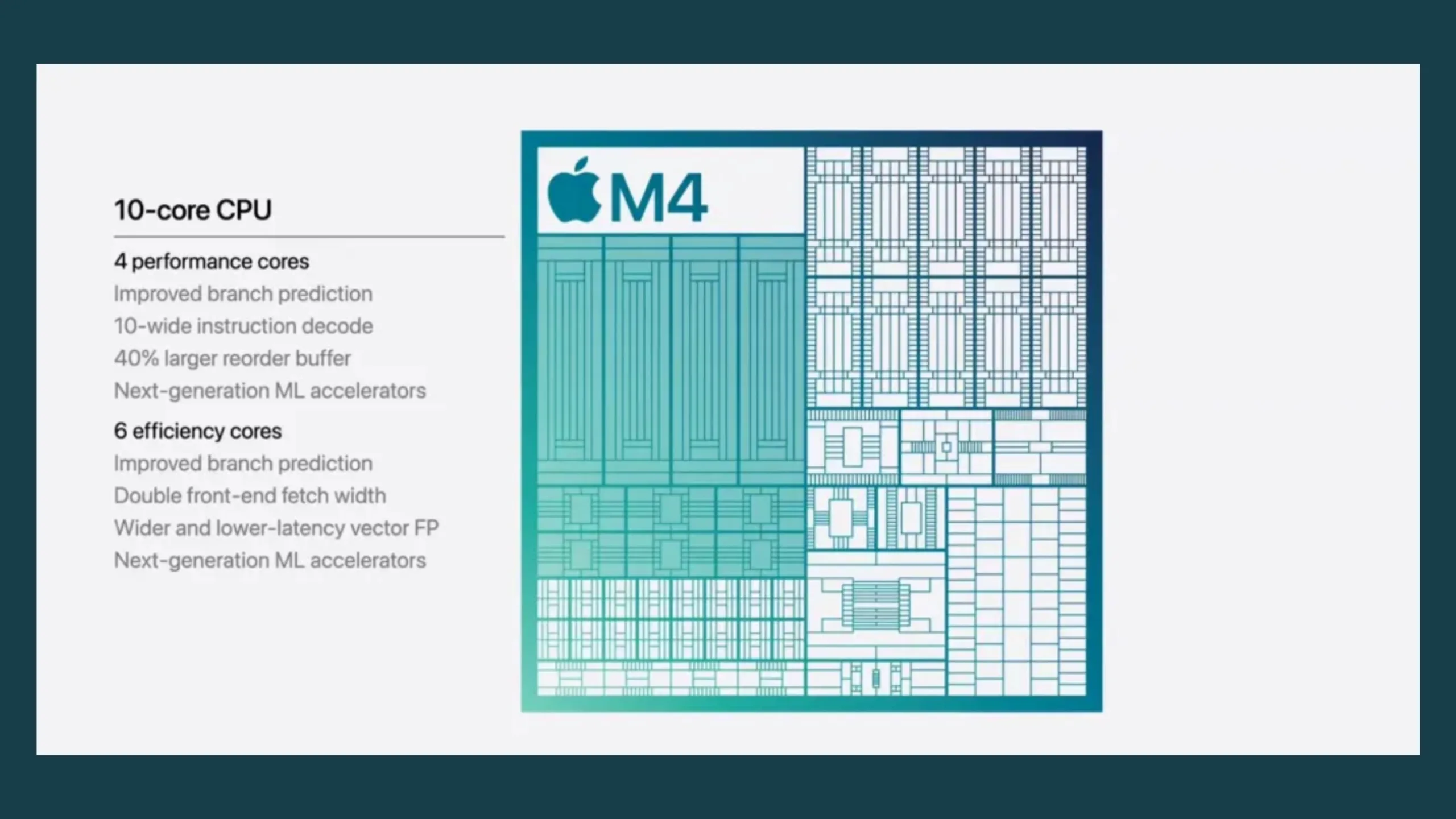 Modem 5G Apple