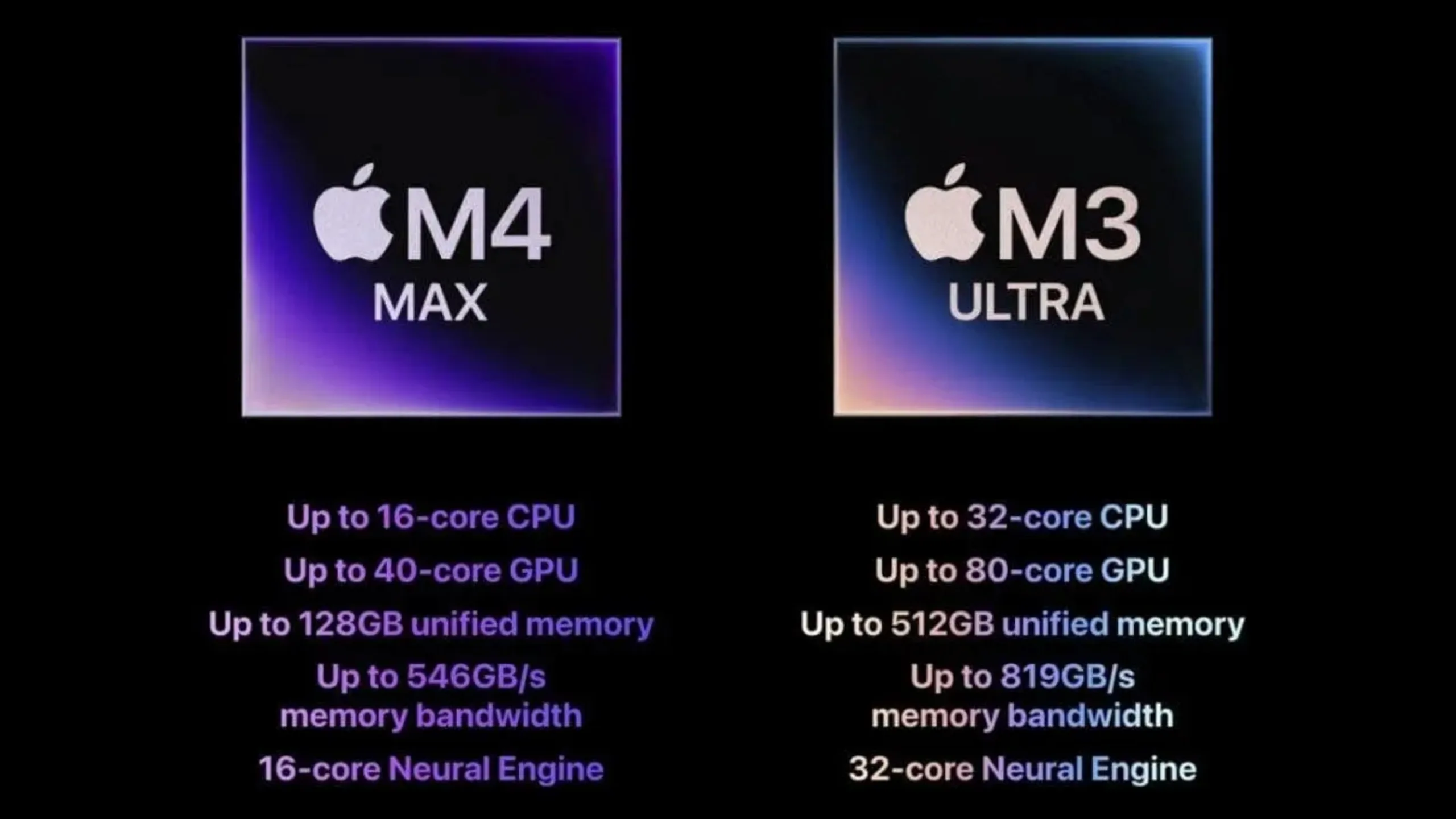 Apple Mac Studio M4 Max