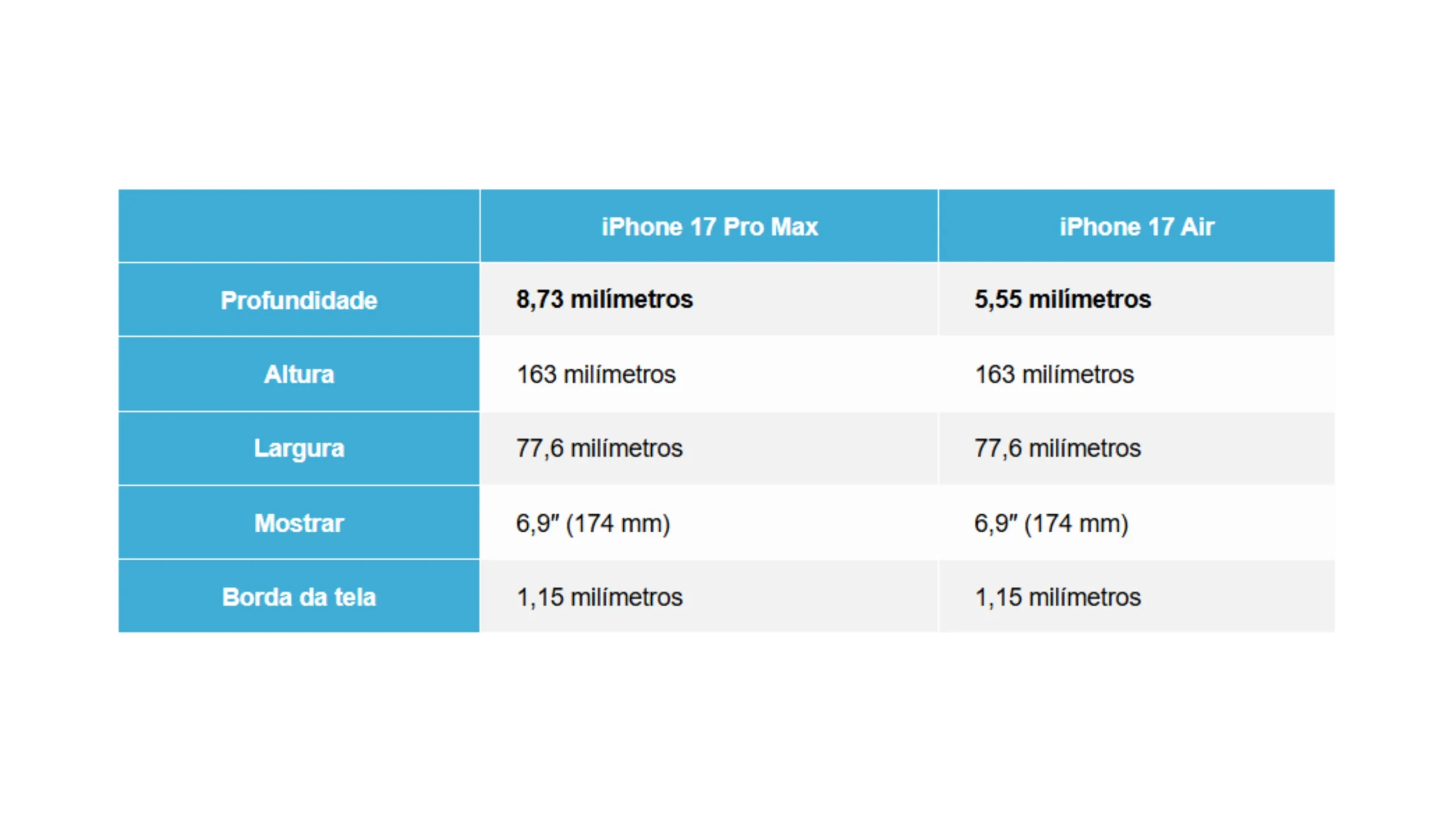iPhone 17: Inovações no design e novos modelos em perspectiva 2 Apple iPhone 17