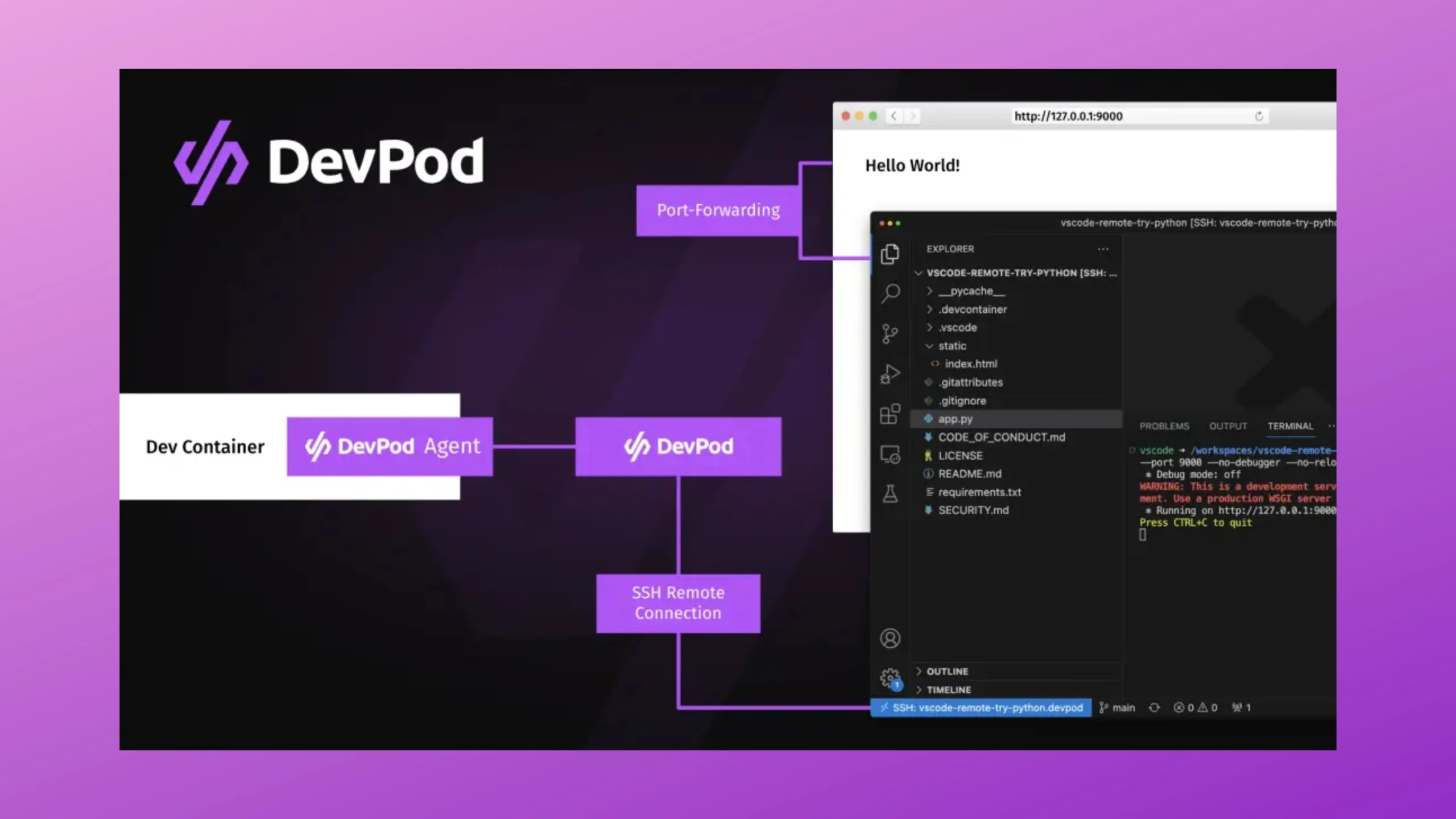 Instale o Devpod no Ubuntu, Fedora, Debian e outras distribuições Linux com Flatpak 2 Imagem com a interface do Devpod