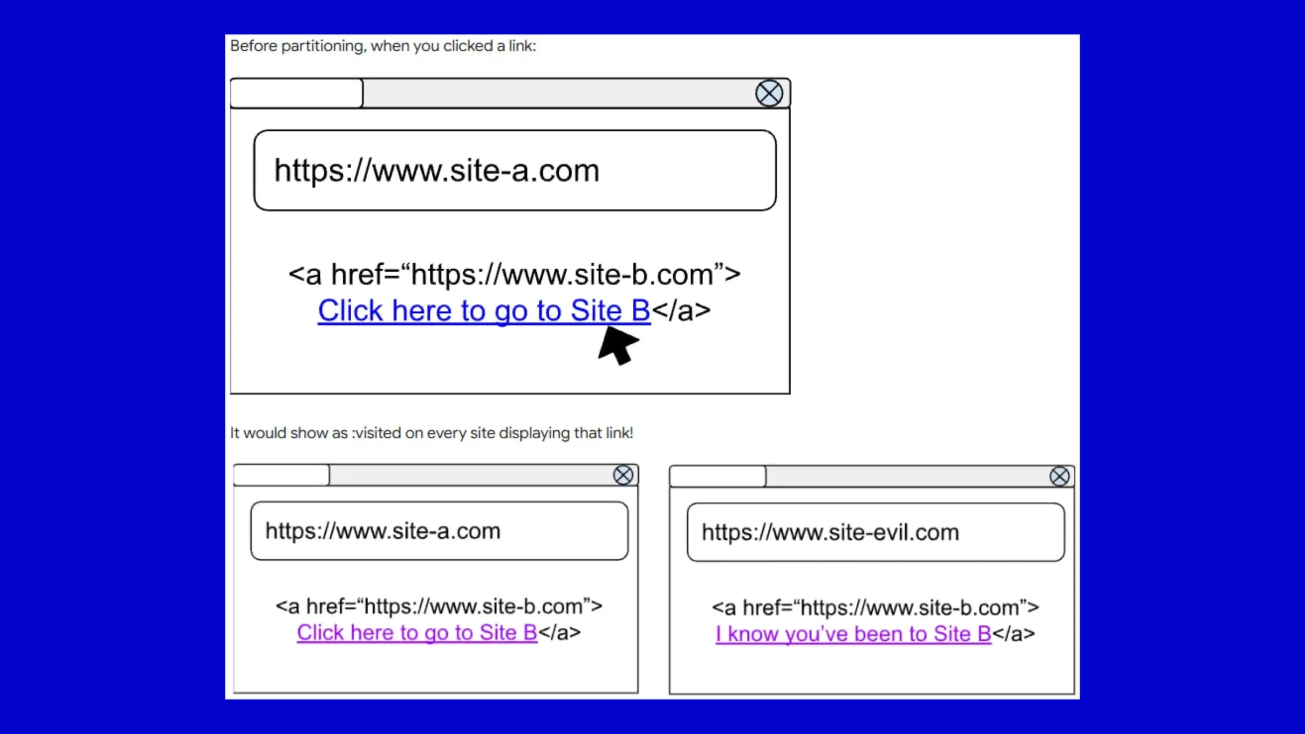 Chrome 136 bloqueia espionagem do histórico com nova proteção por site 2 Visão geral do problema
