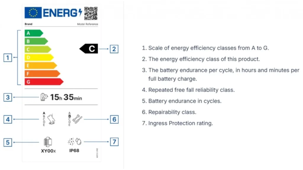 Eficiência energética baterias smartphones