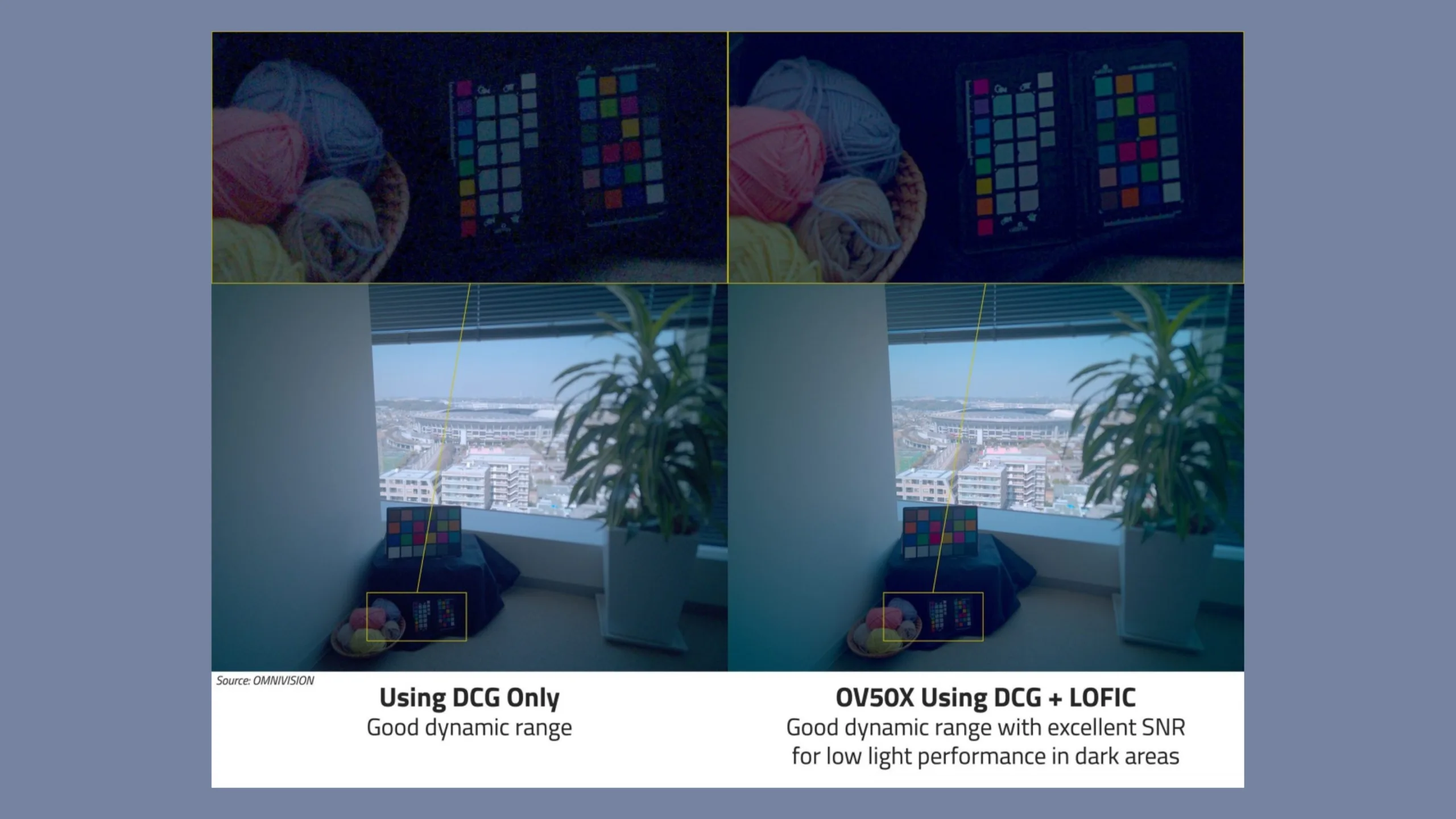 OmniVision lança sensor OV50X com HDR de última geração 2 Omnivision Sensor