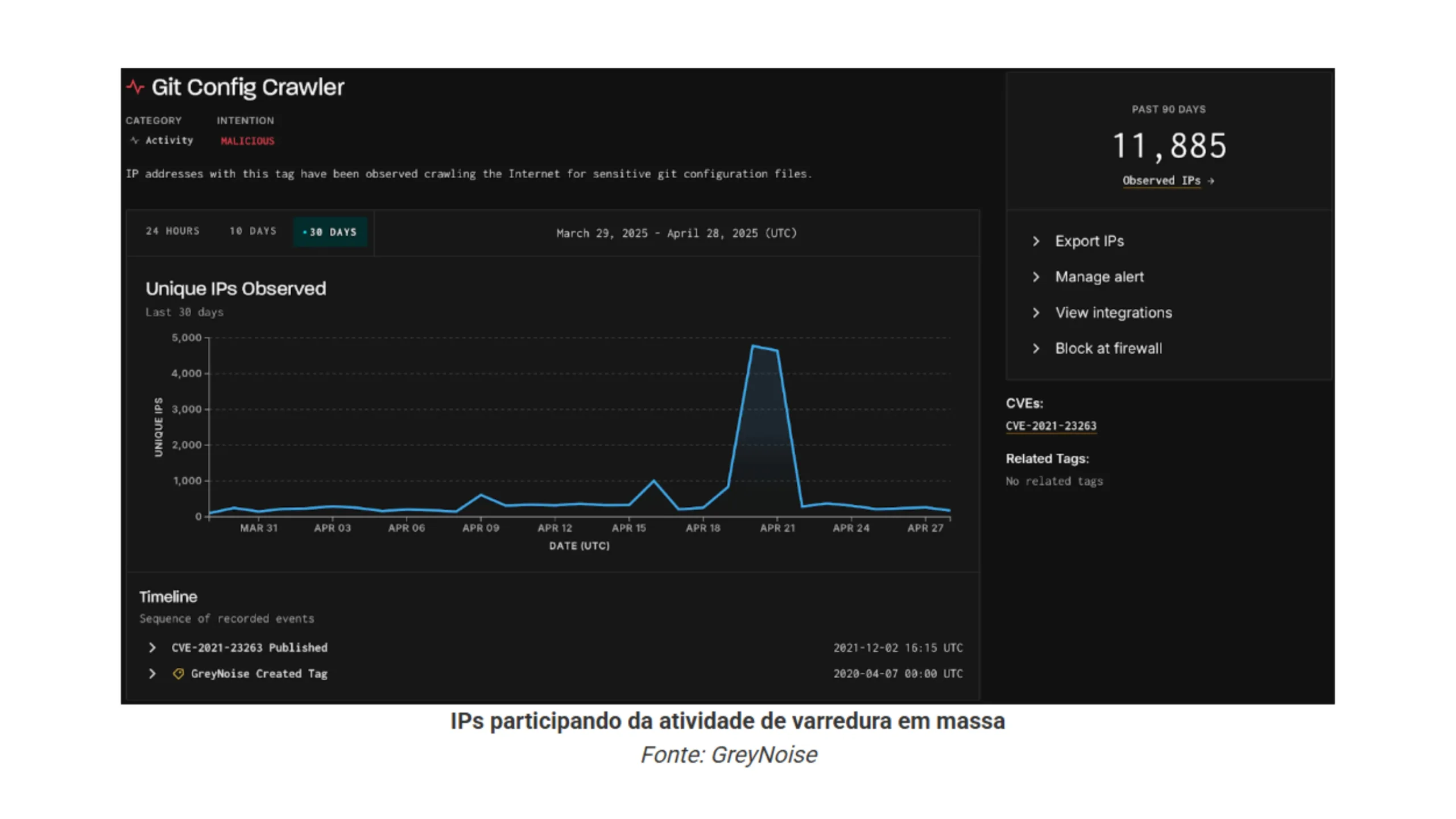 Hackers aumentam ataques mirando arquivos Git expostos 2 Hackers Git