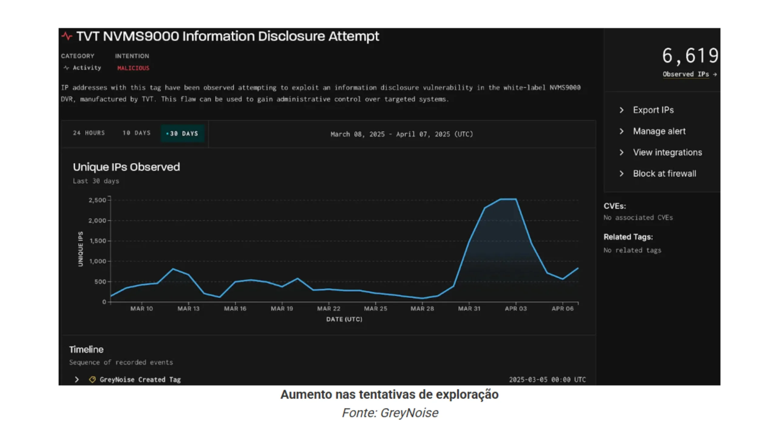 Ataques Mirai visam DVR TVT e ampliam rede de bots 2 Mirai DVR TVT