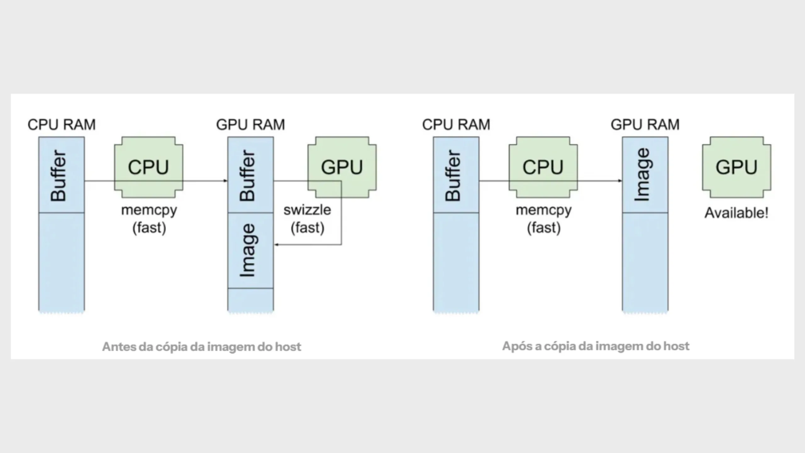 Google exige suporte ao Host Image Copy em dispositivos Android 16 2 Android 16