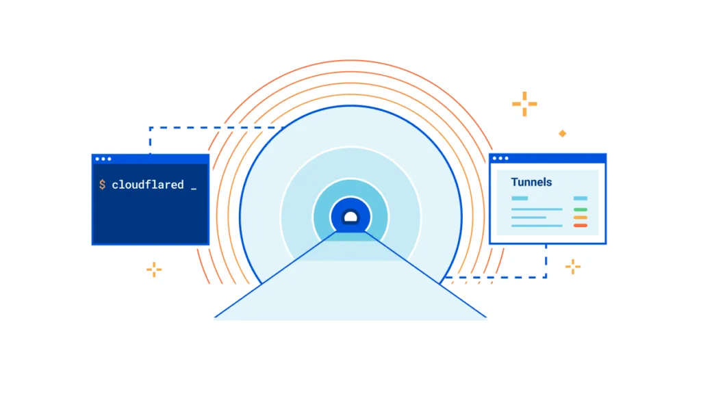 Configurando o Cloudflare Tunnel (Zero Trust)