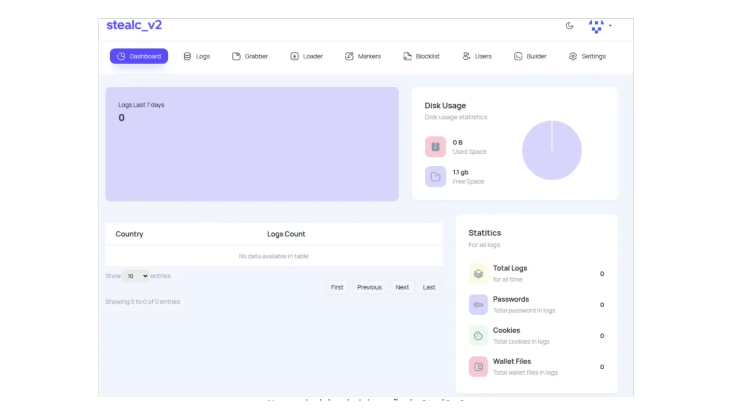 StealC 2.2: malware evolui com roubo avançado de dados e mais furtividade 2 Novo painel de administração do StealC v2