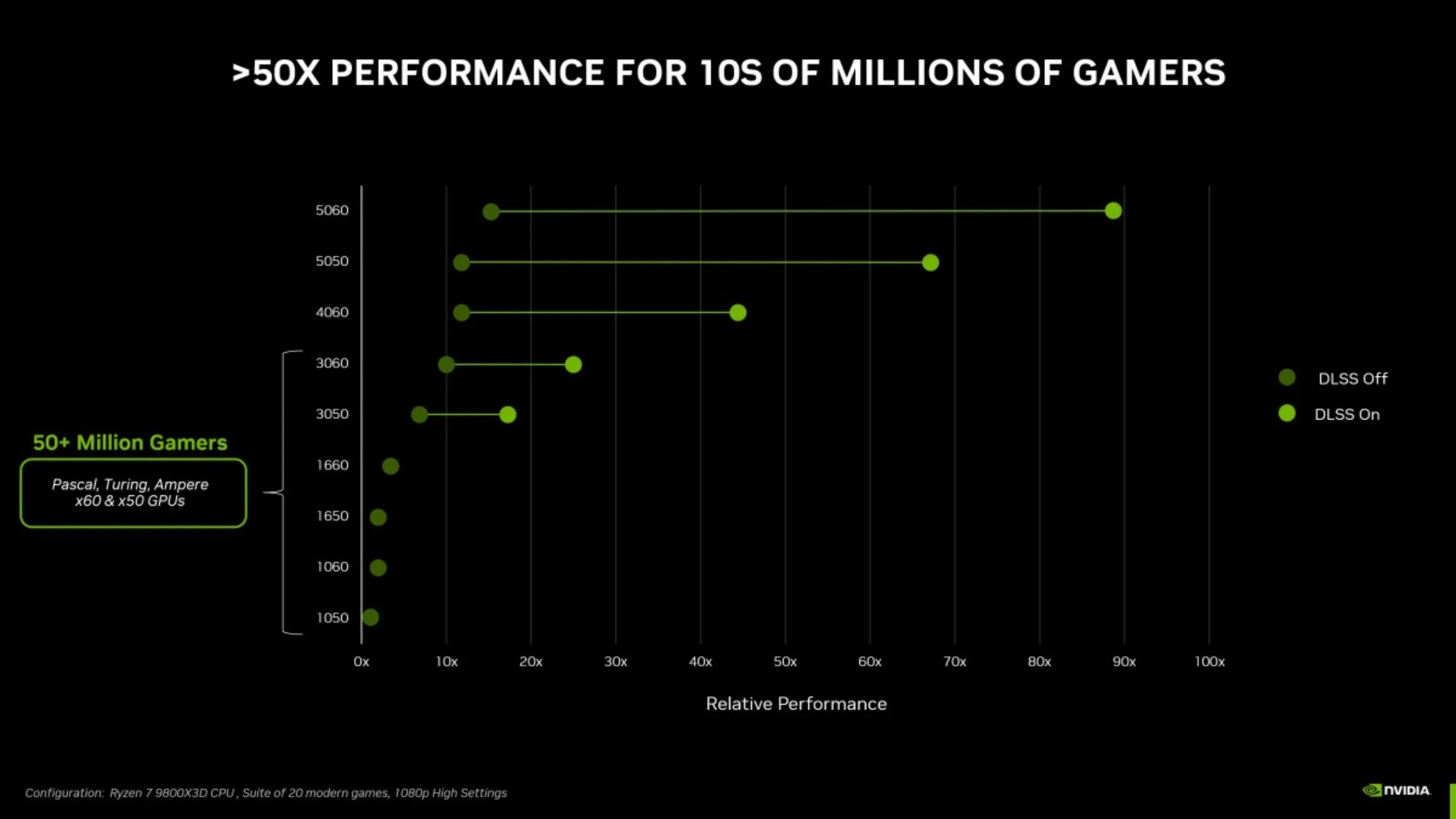 GeForce RTX 5050