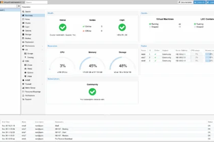 Dashboard do Proxmox VE exibindo resumo de cluster, uso de CPU, memória e armazenamento, status Ceph, máquinas virtuais e contêineres LXC no ambiente Debian 13