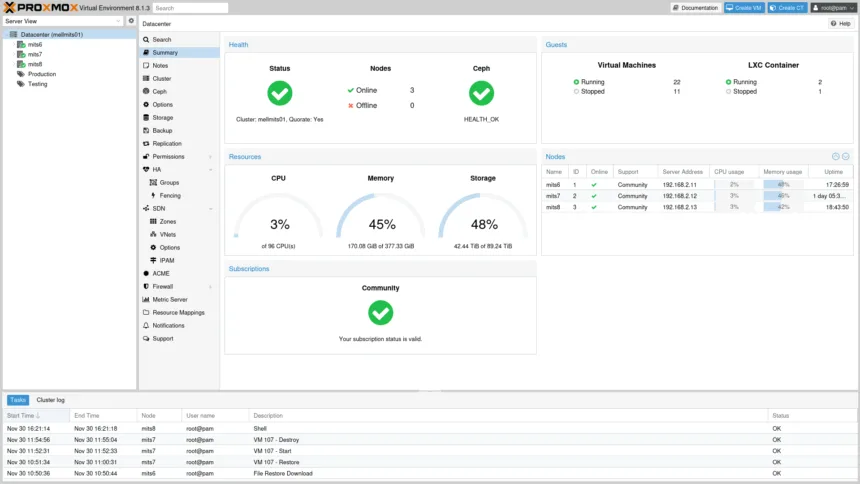 Dashboard do Proxmox VE exibindo resumo de cluster, uso de CPU, memória e armazenamento, status Ceph, máquinas virtuais e contêineres LXC no ambiente Debian 13