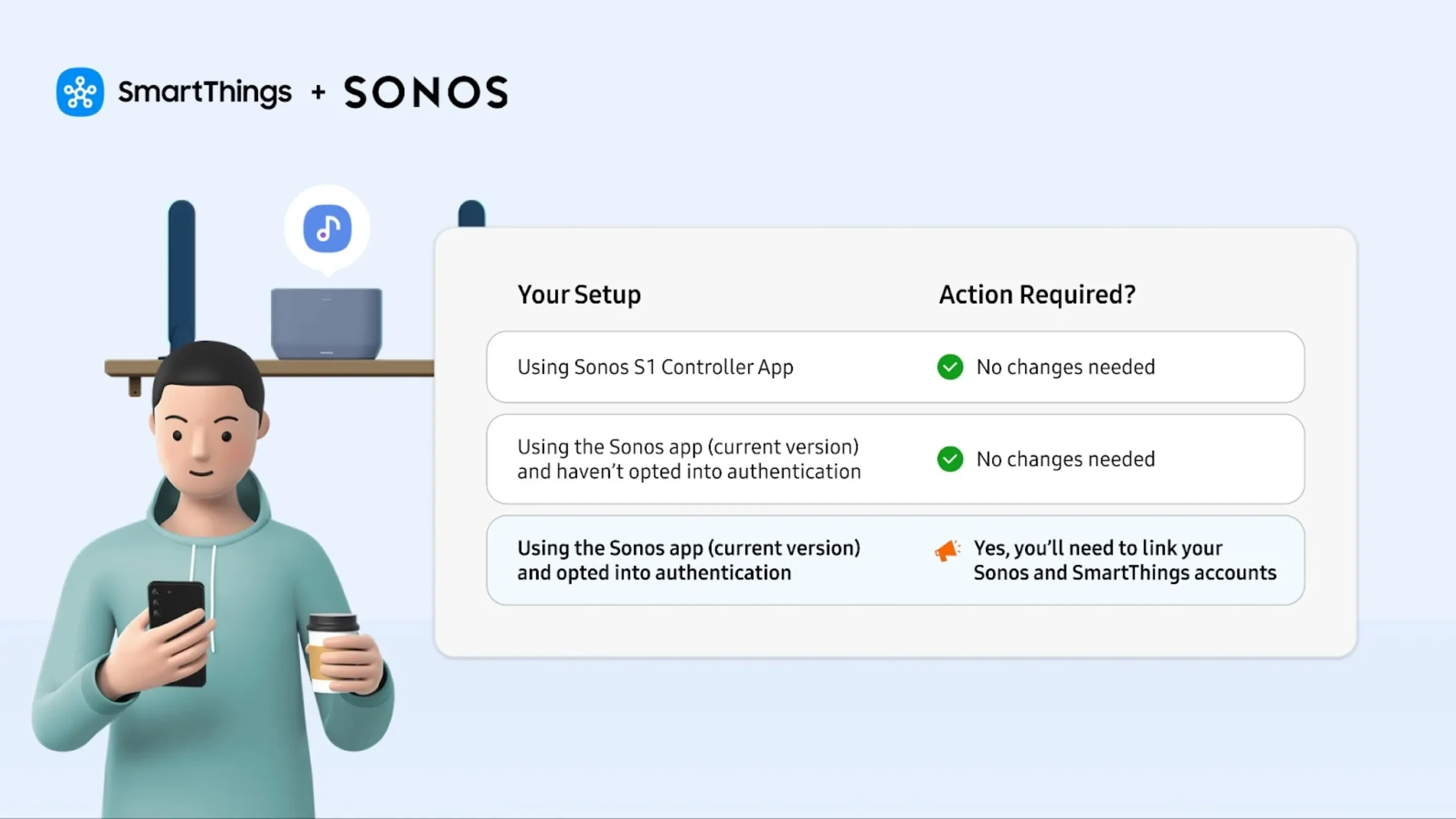 SmartThings Sonos
