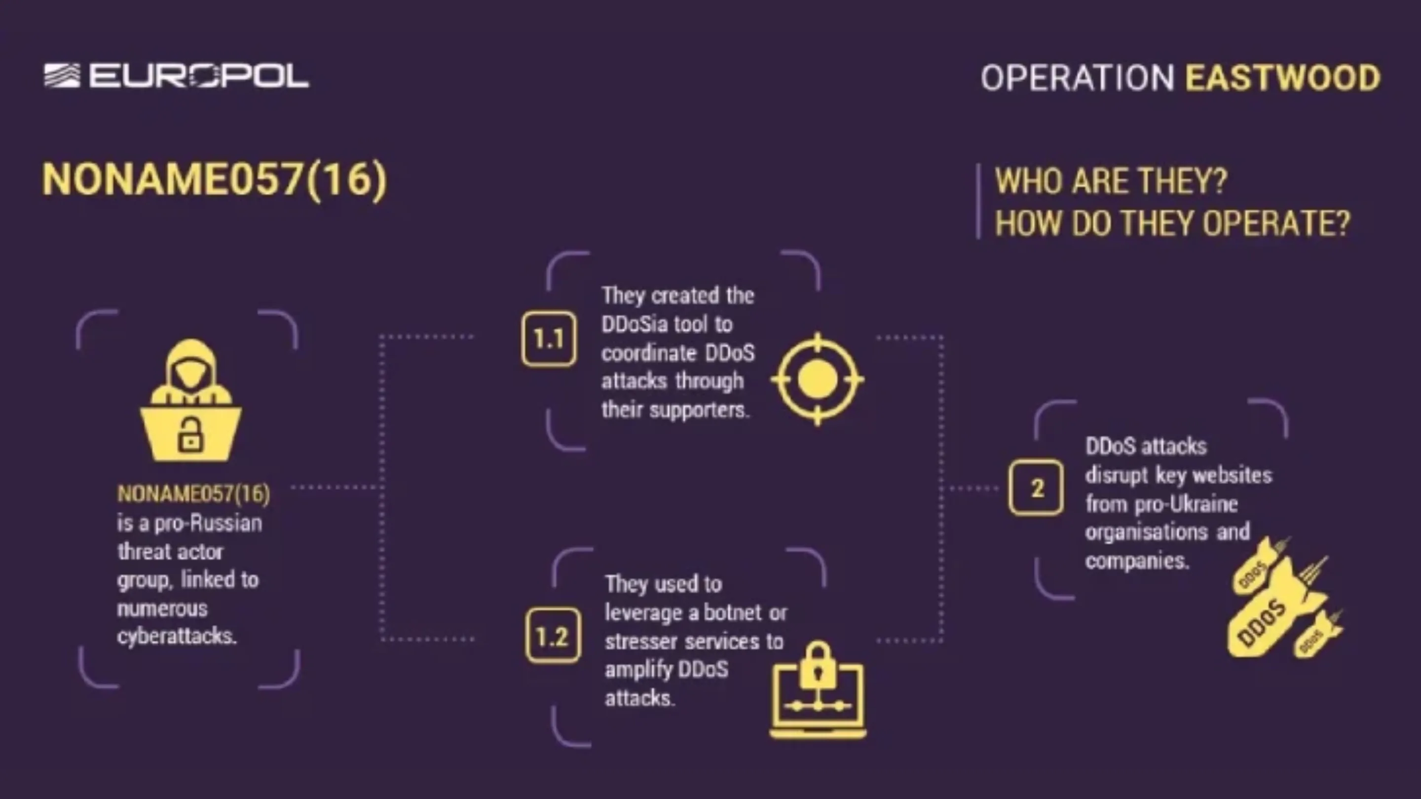 Europol