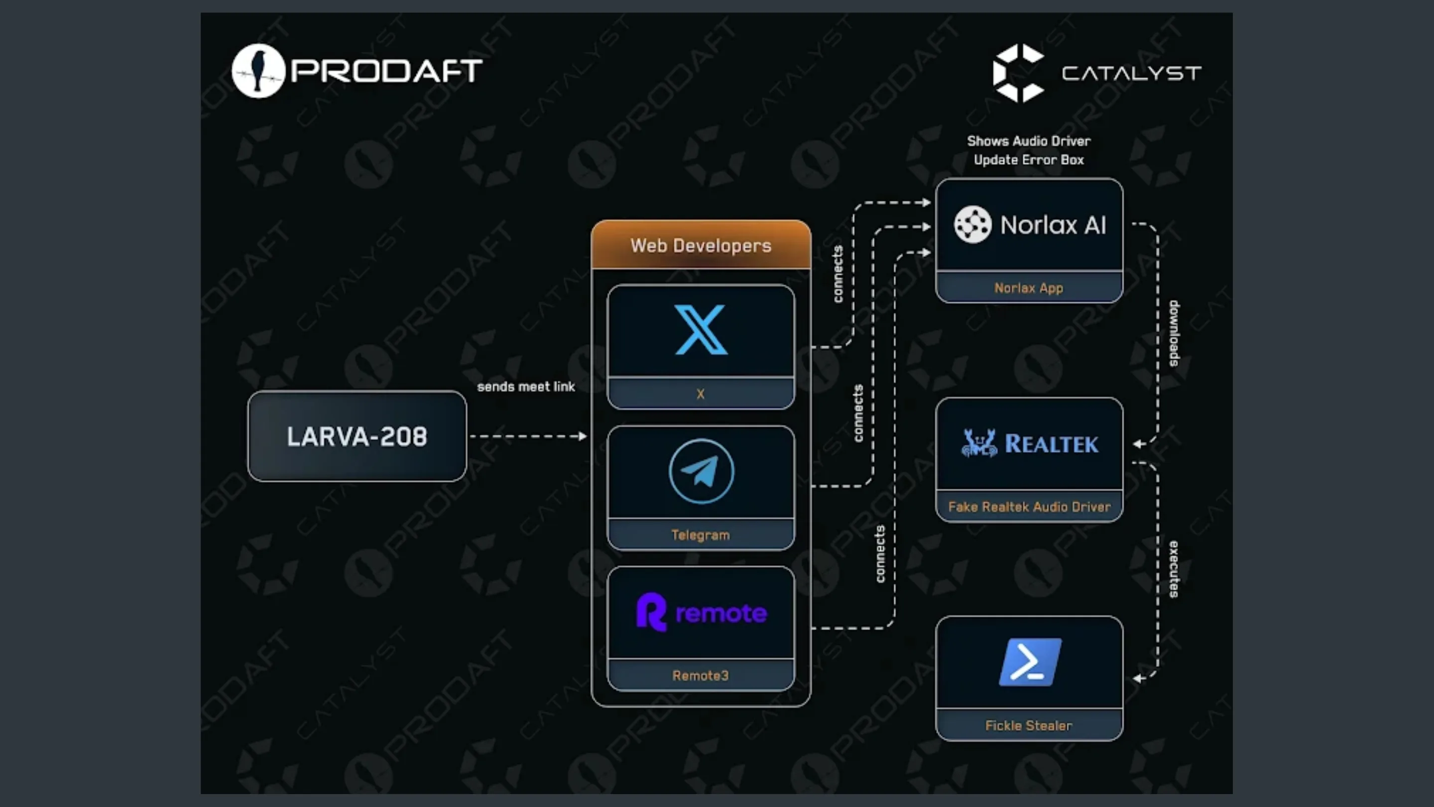 Malware Fickle Stealer