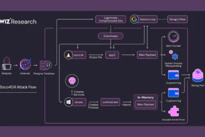 Malware soco404