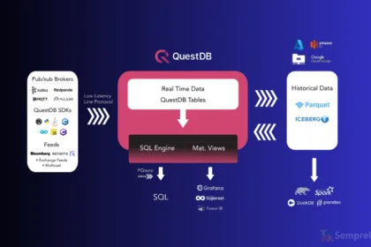 Interface do Web Console do QuestDB 9.0.0 com execução de queries SQL e visualização de dados de série temporal