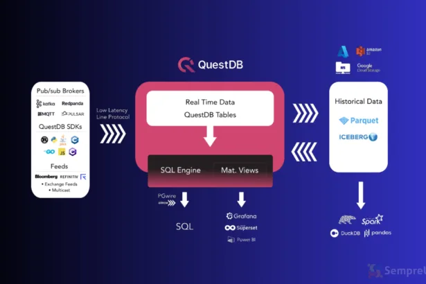 Interface do Web Console do QuestDB 9.0.0 com execução de queries SQL e visualização de dados de série temporal