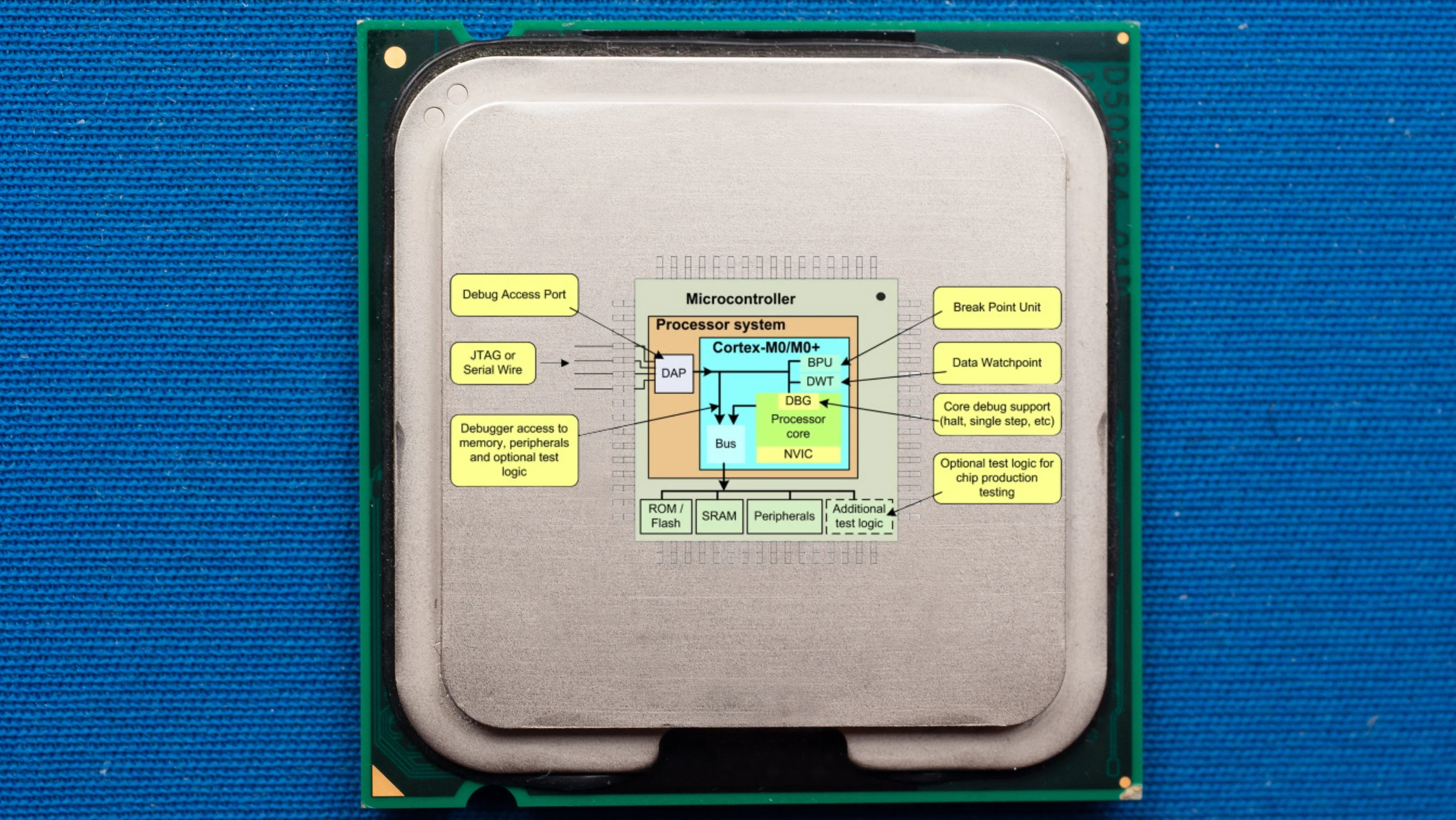 D1HN0Xge linux kernel arm coresight removido