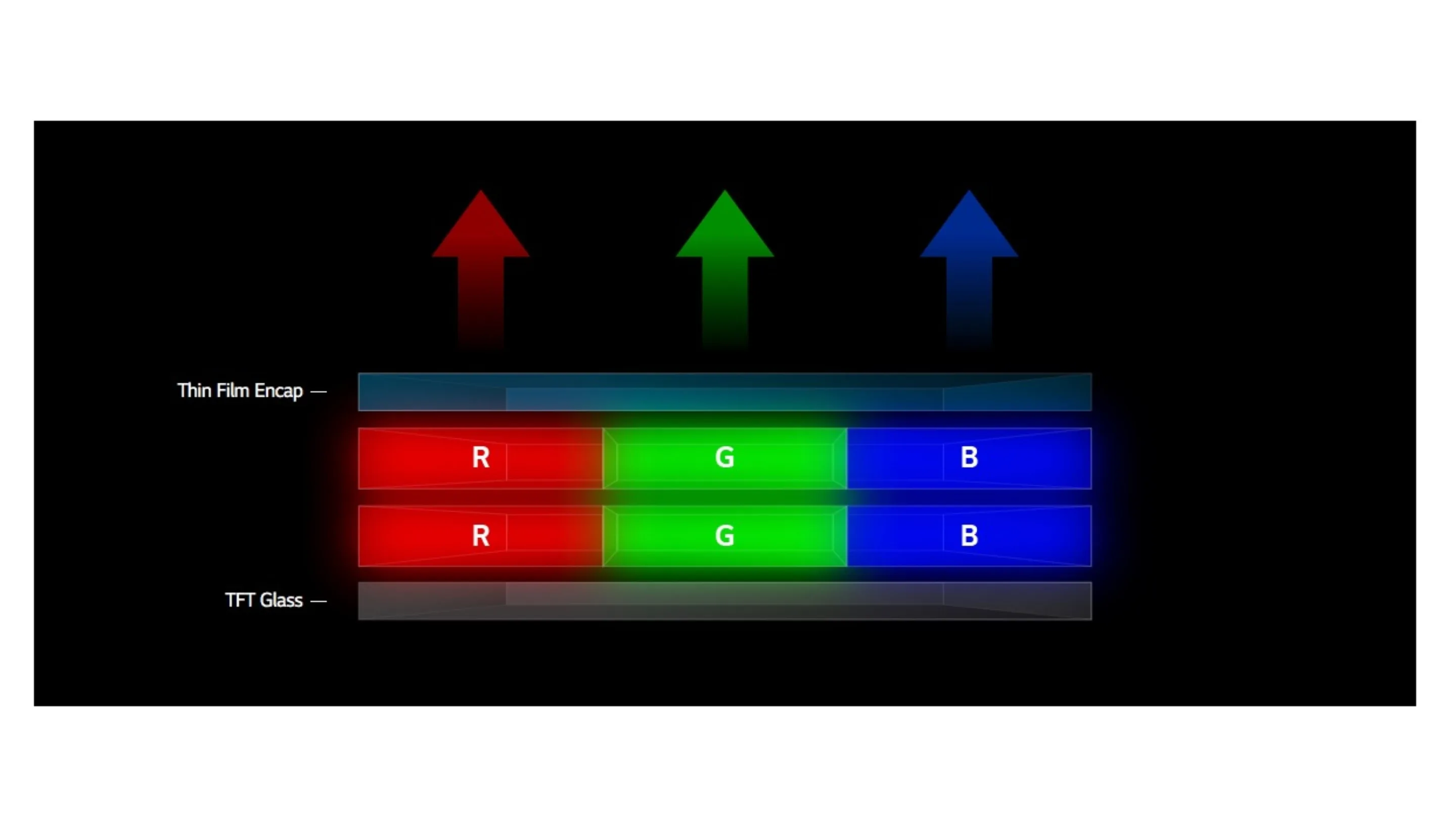 Tandem OLED