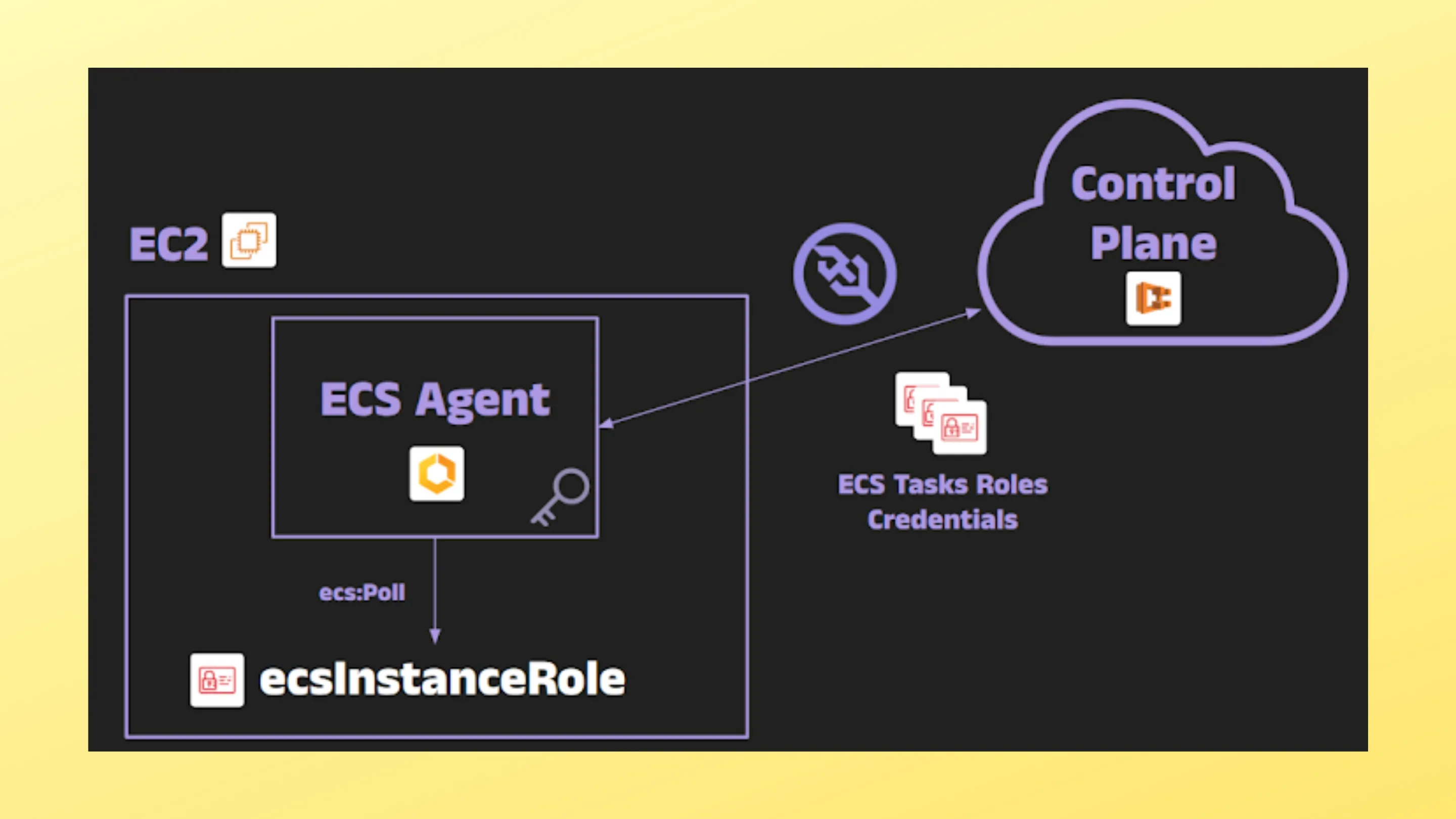 AWS ECS
