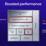 Snapdragon 7s gen 4