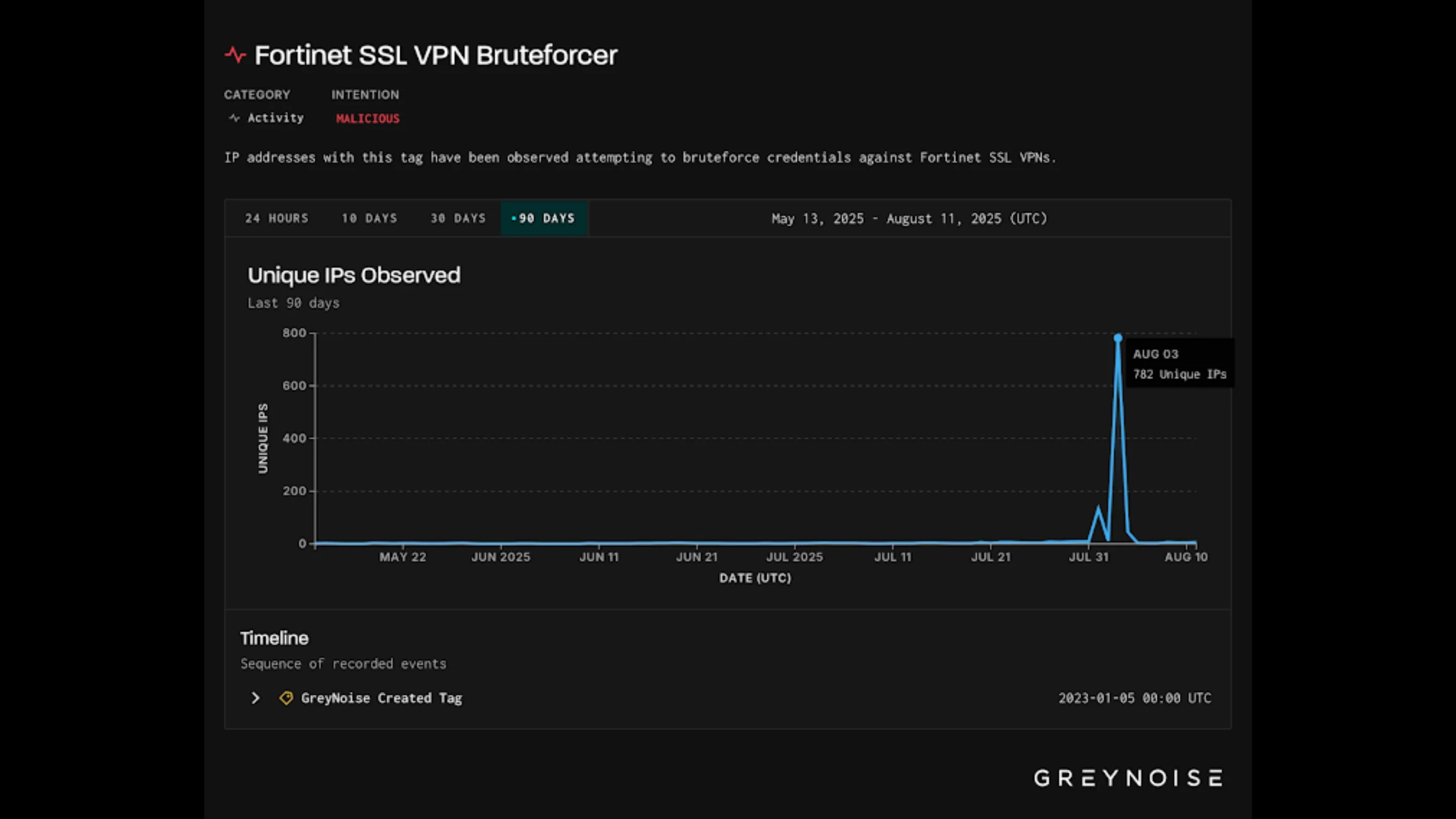 Fortinet VPN