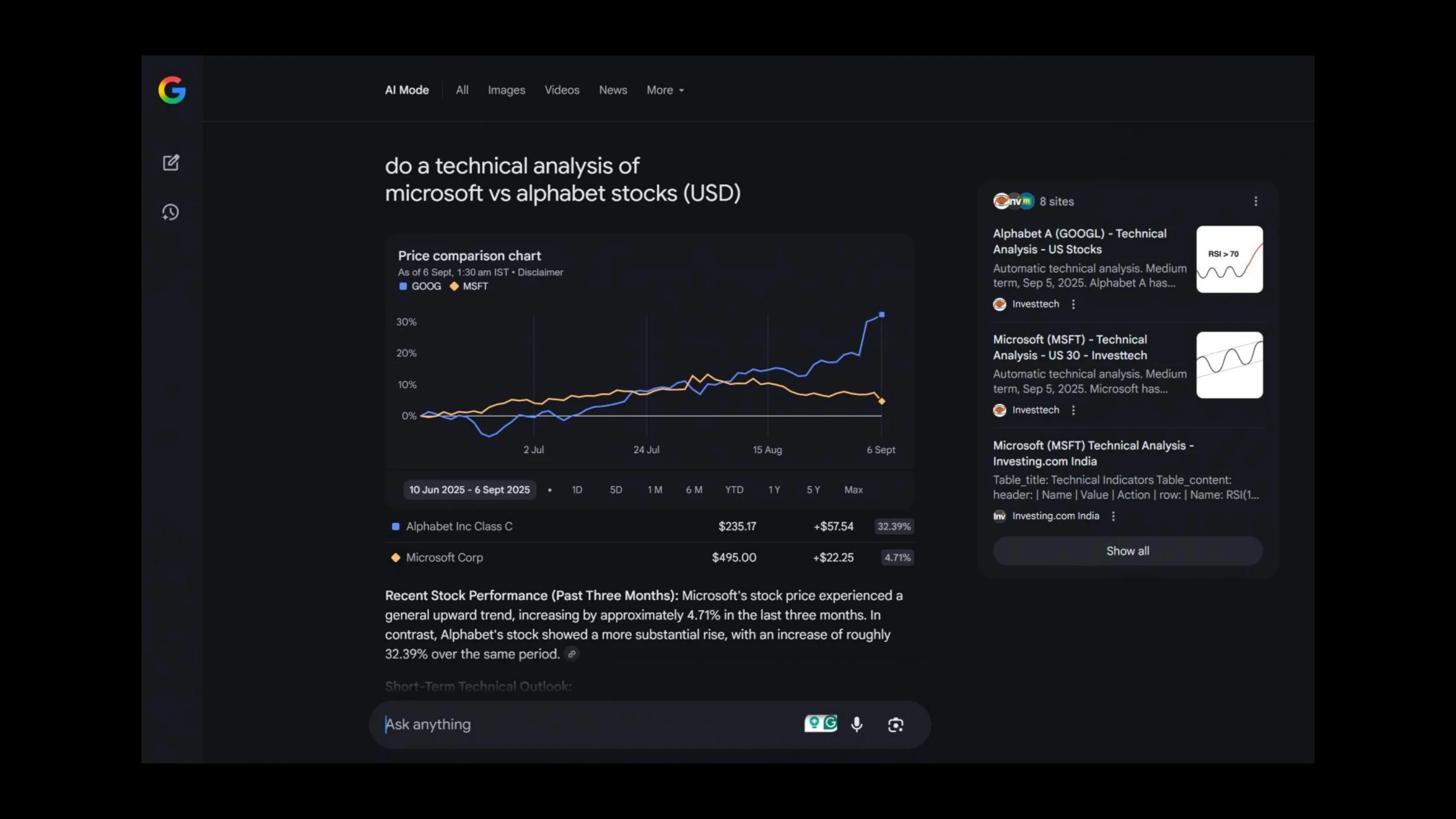 Modo IA do Google como padrão: O fim dos links azuis chegou? 2 Análise avançada do modo Google AI