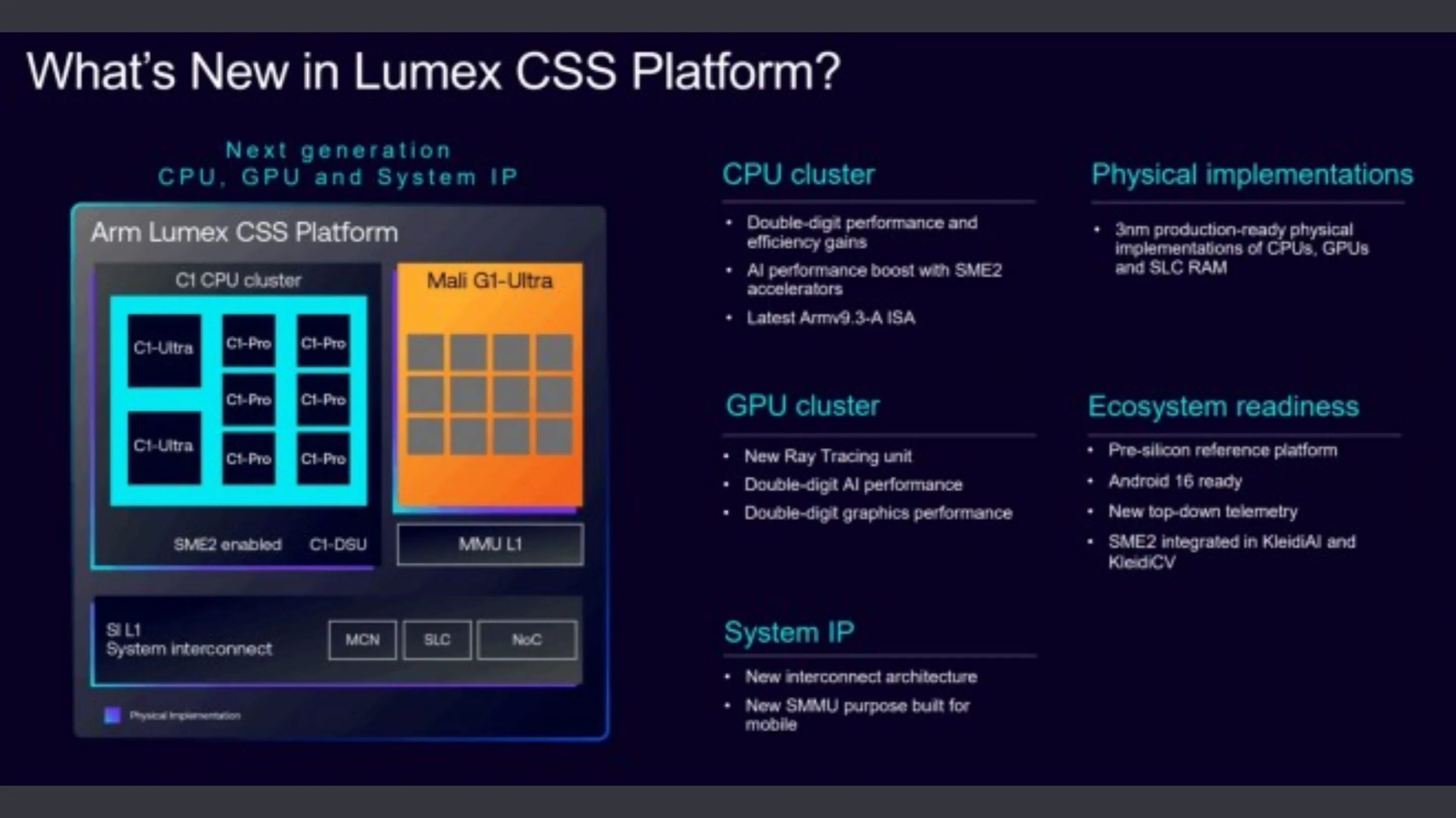 ARM LUMEX