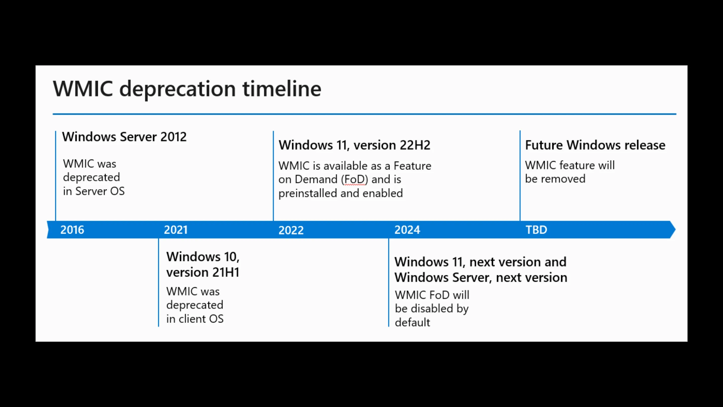 RlxN3zdl wmic windows 11 powershell 2