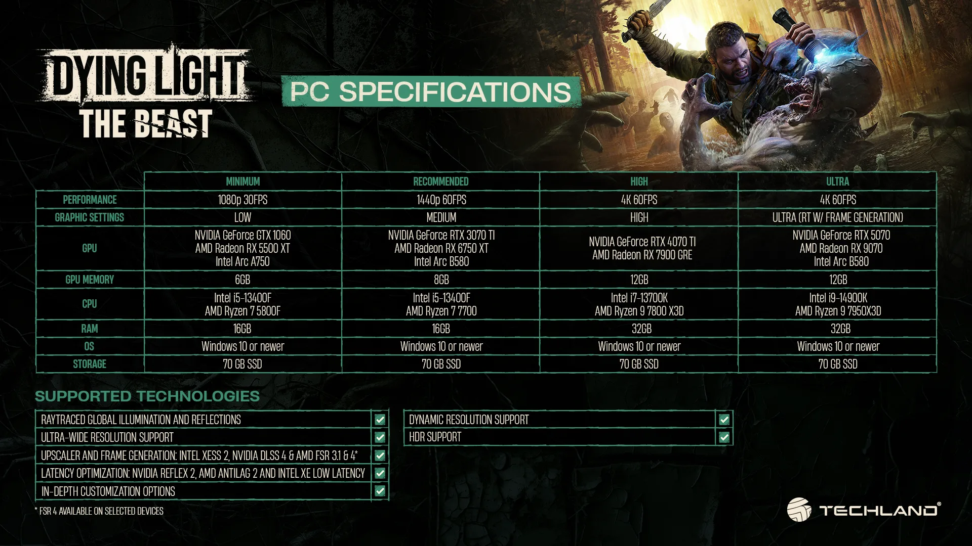 Dying Light: The Beast promete performance leve e nova aventura