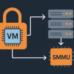 linux pkvm smmuv3 driver
