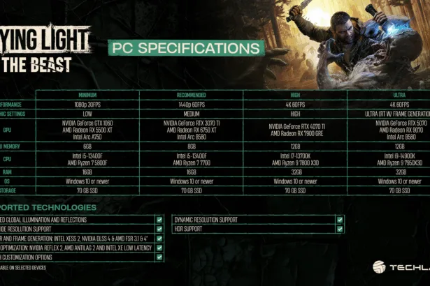 Dying Light: The Beast promete performance leve e nova aventura