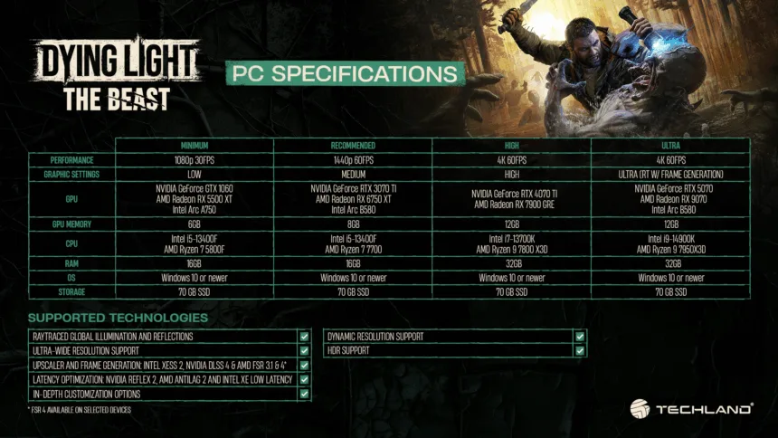 Dying Light: The Beast promete performance leve e nova aventura