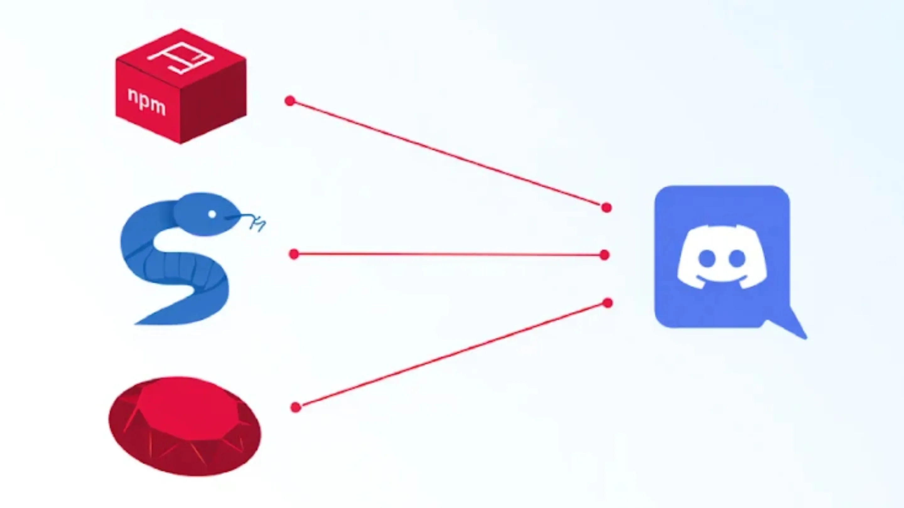 Alerta para desenvolvedores: Pacotes maliciosos em npm, PyPI e RubyGems usando Discord 2 Pacotes maliciosos