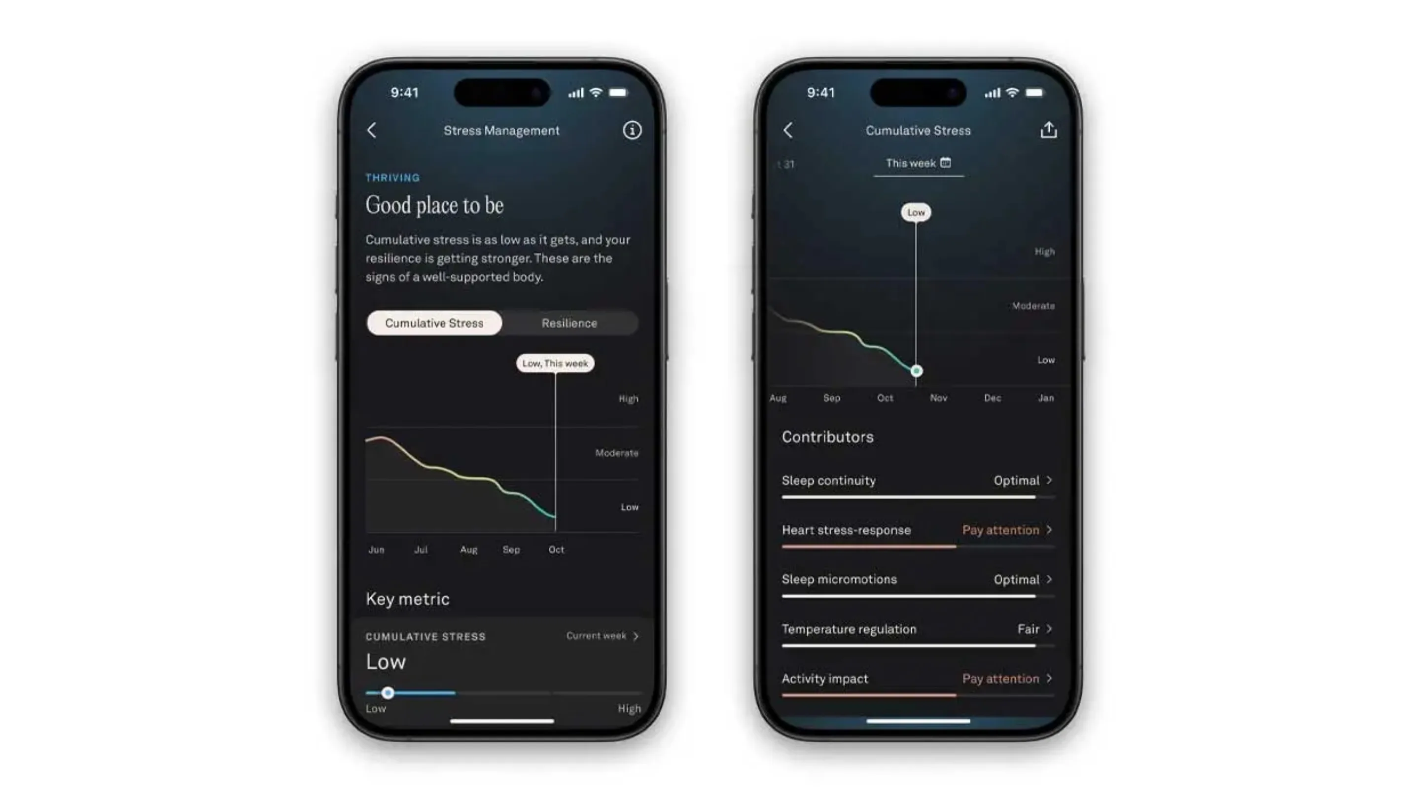 App Oura