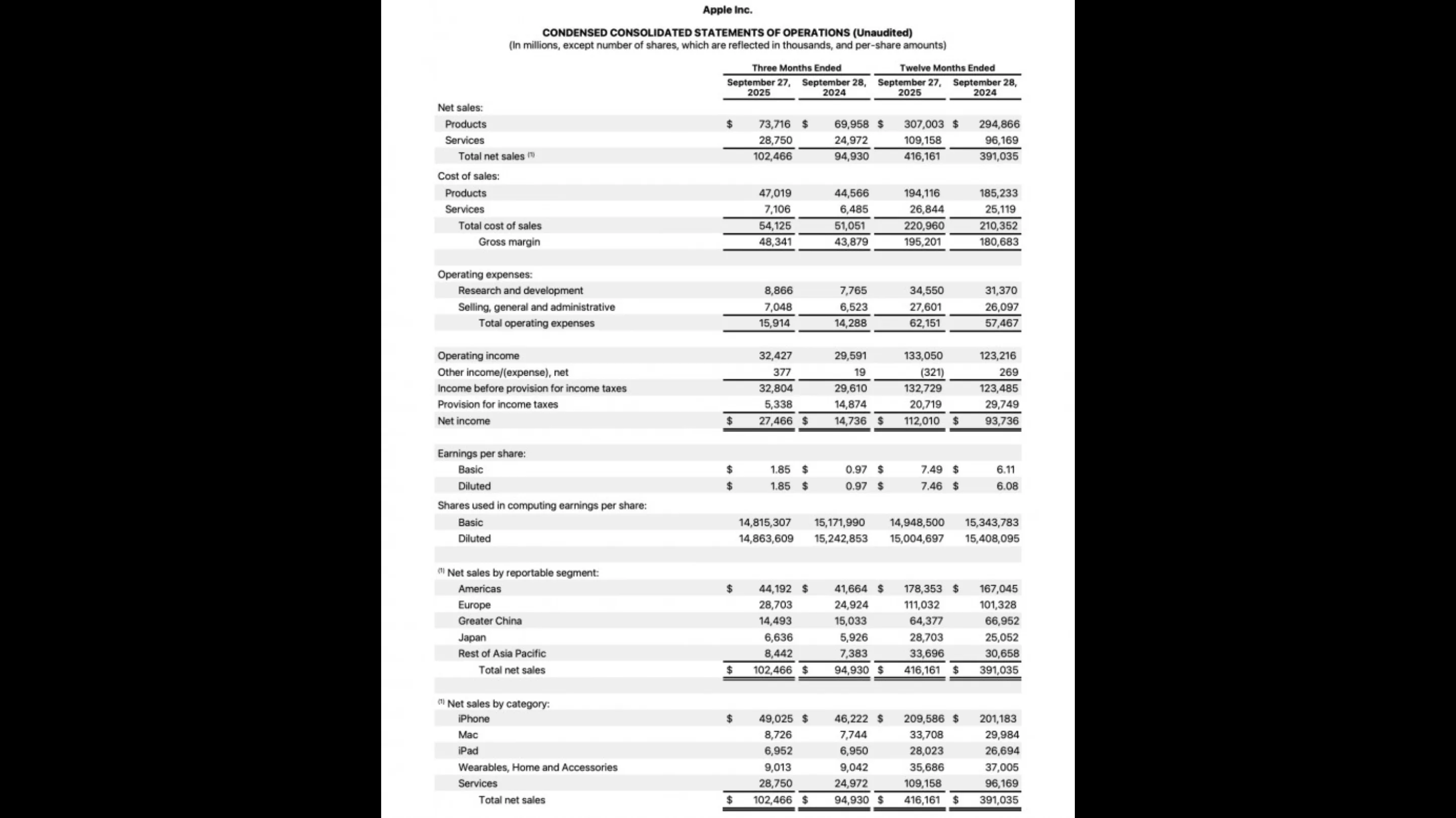 Apple quebra recordes no Q4 2025: iPhone 17 e Serviços elevam receita a US$ 102,5 bilhões (R$ 551,8 bi) 2 ycfmXCgk apple resultados q4 2025 iphone 17 servicos recorde
