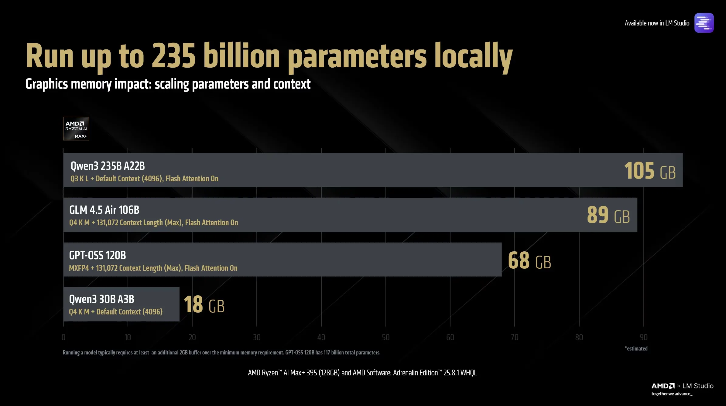 AMD Ryzen AI Max+ transforma notebook comum em supercomputador de IA pessoal 2 Cvmb9rQi image