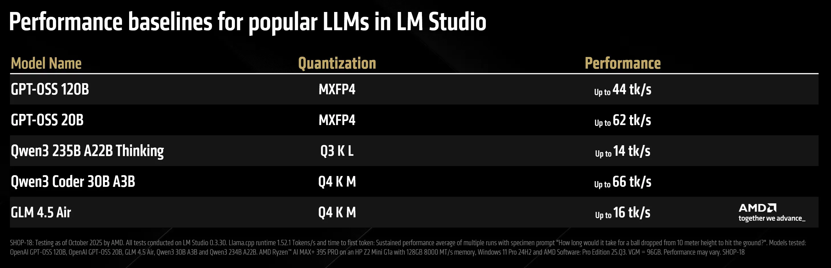 AMD Ryzen AI Max+ transforma notebook comum em supercomputador de IA pessoal 3 GDQxpKoK image 1
