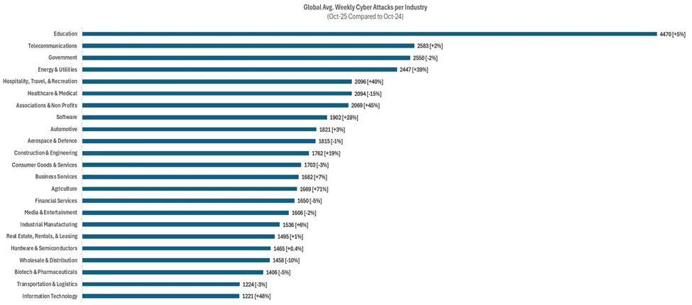 Seu prompt no ChatGPT pode estar vazando dados da sua empresa, alerta novo relatório da Check Point 3 PxsogNxu image