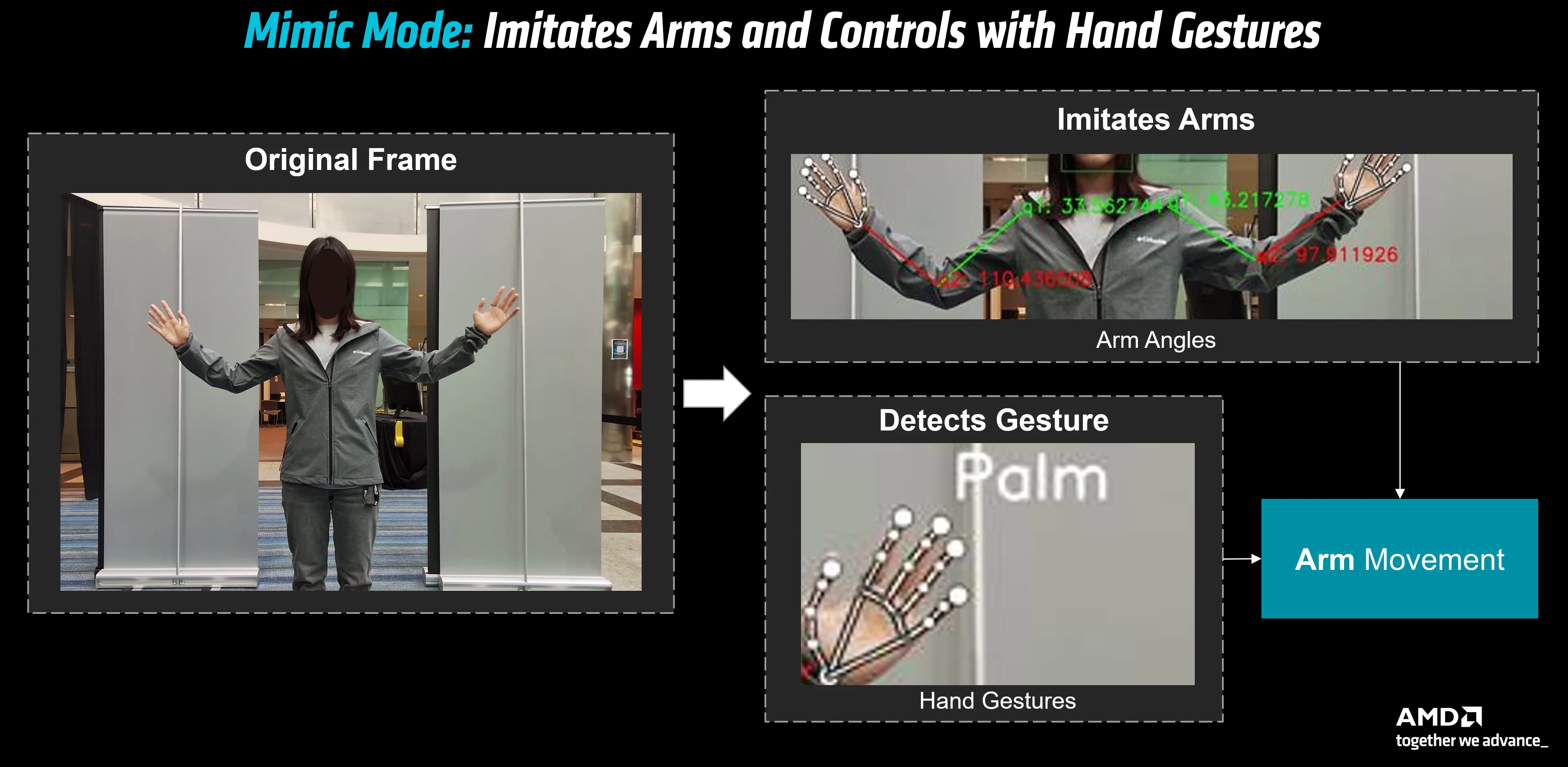 AMD STX-B0T: o robô assistente que usa um chip Ryzen AI Max+ para ver o mundo com uma única webcam 3 SpIC5XSL image 1