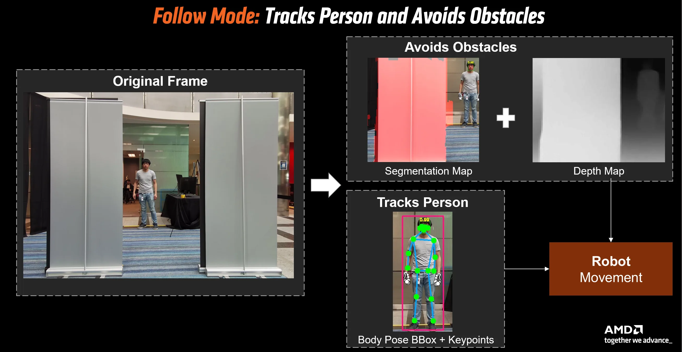 AMD STX-B0T: o robô assistente que usa um chip Ryzen AI Max+ para ver o mundo com uma única webcam 4 UZzbFL4D image 2