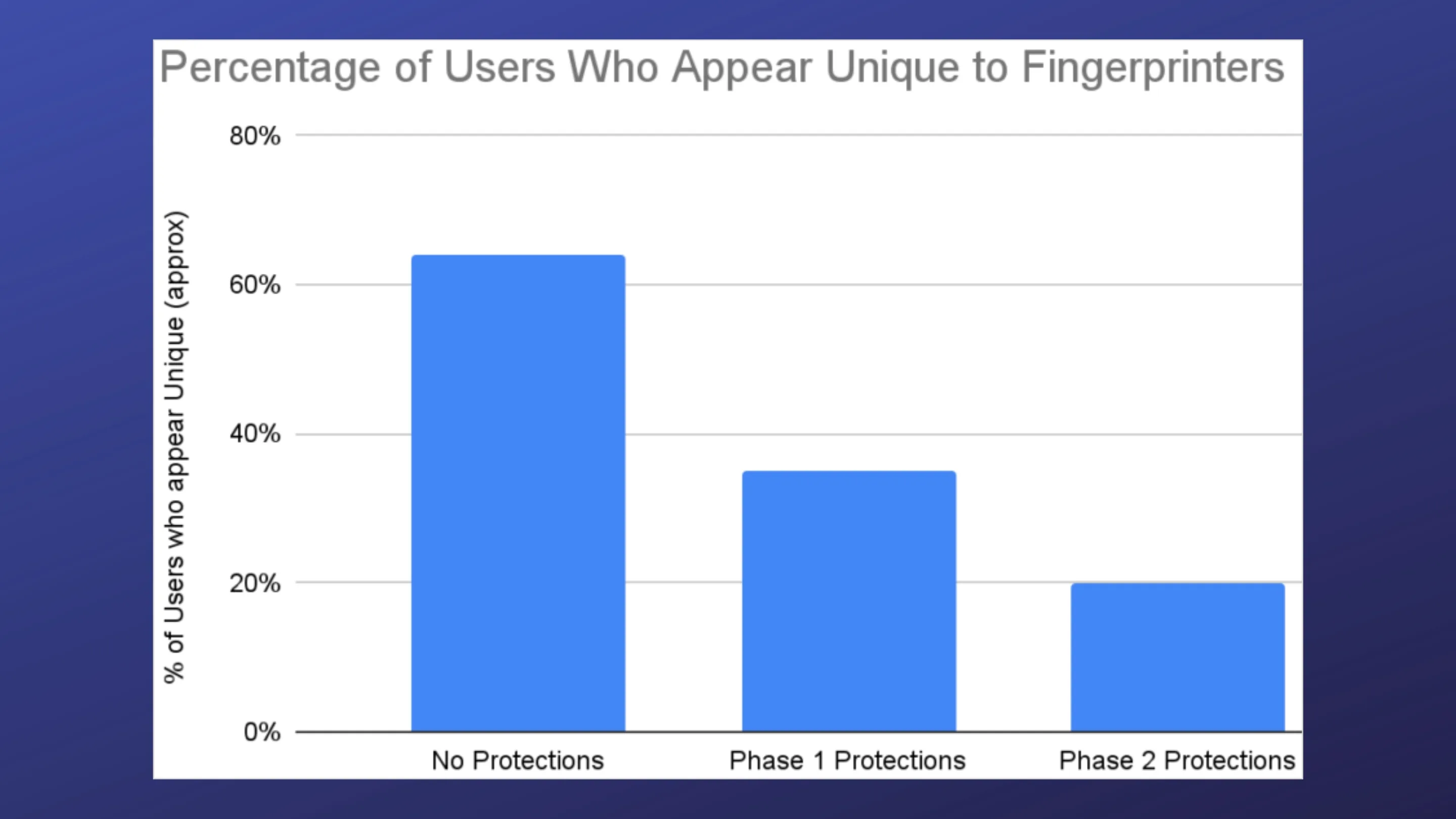 Percentagem de rastreabilidade do usuário em cada caso.