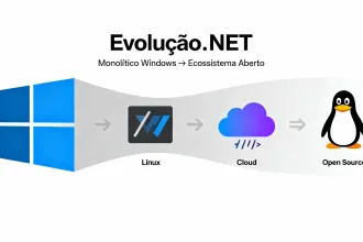 ij62T8on do dotnet guerra invisivel open source