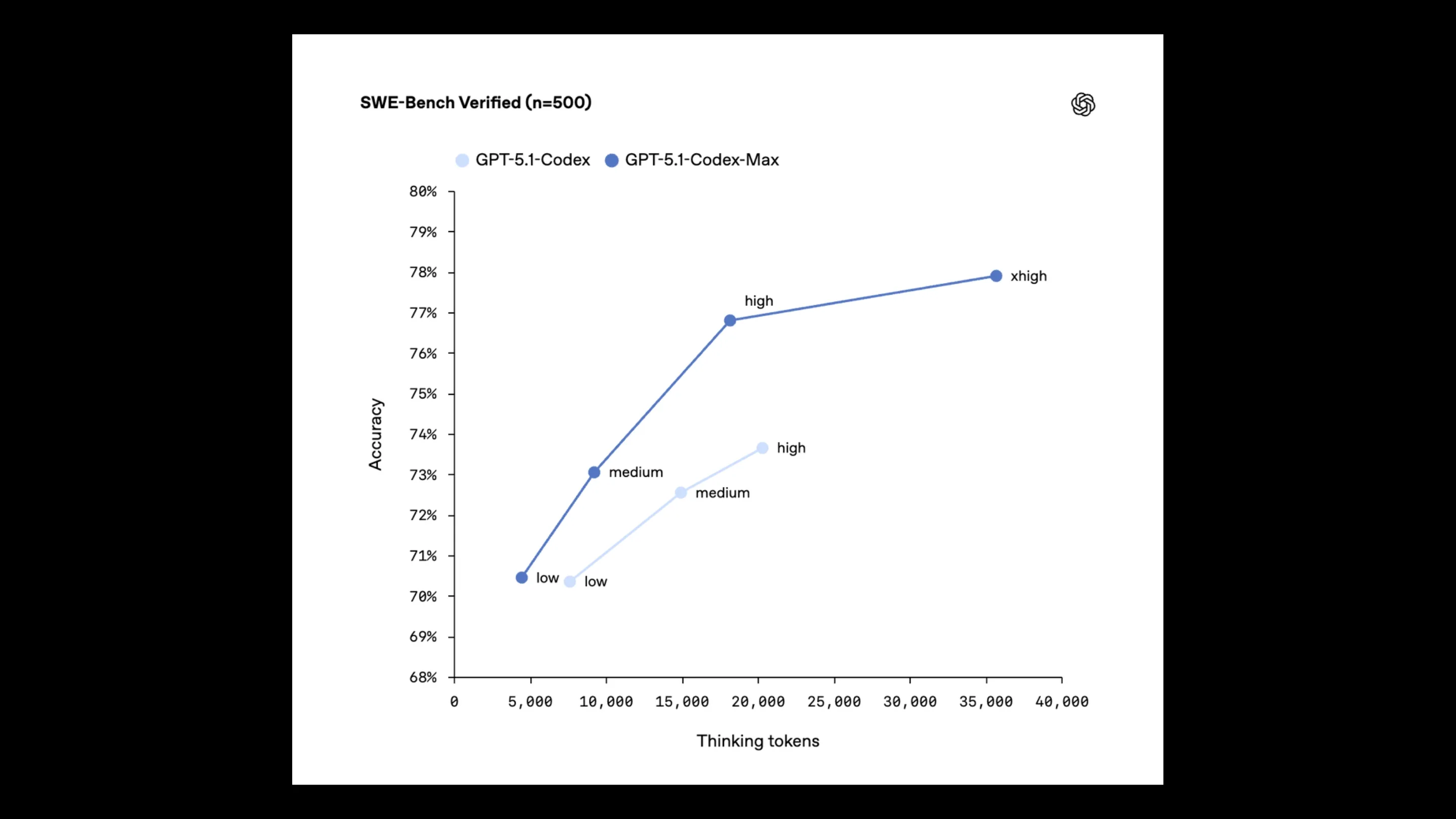 kmEbSmR7 gpt 5 1 codex max programa por horas