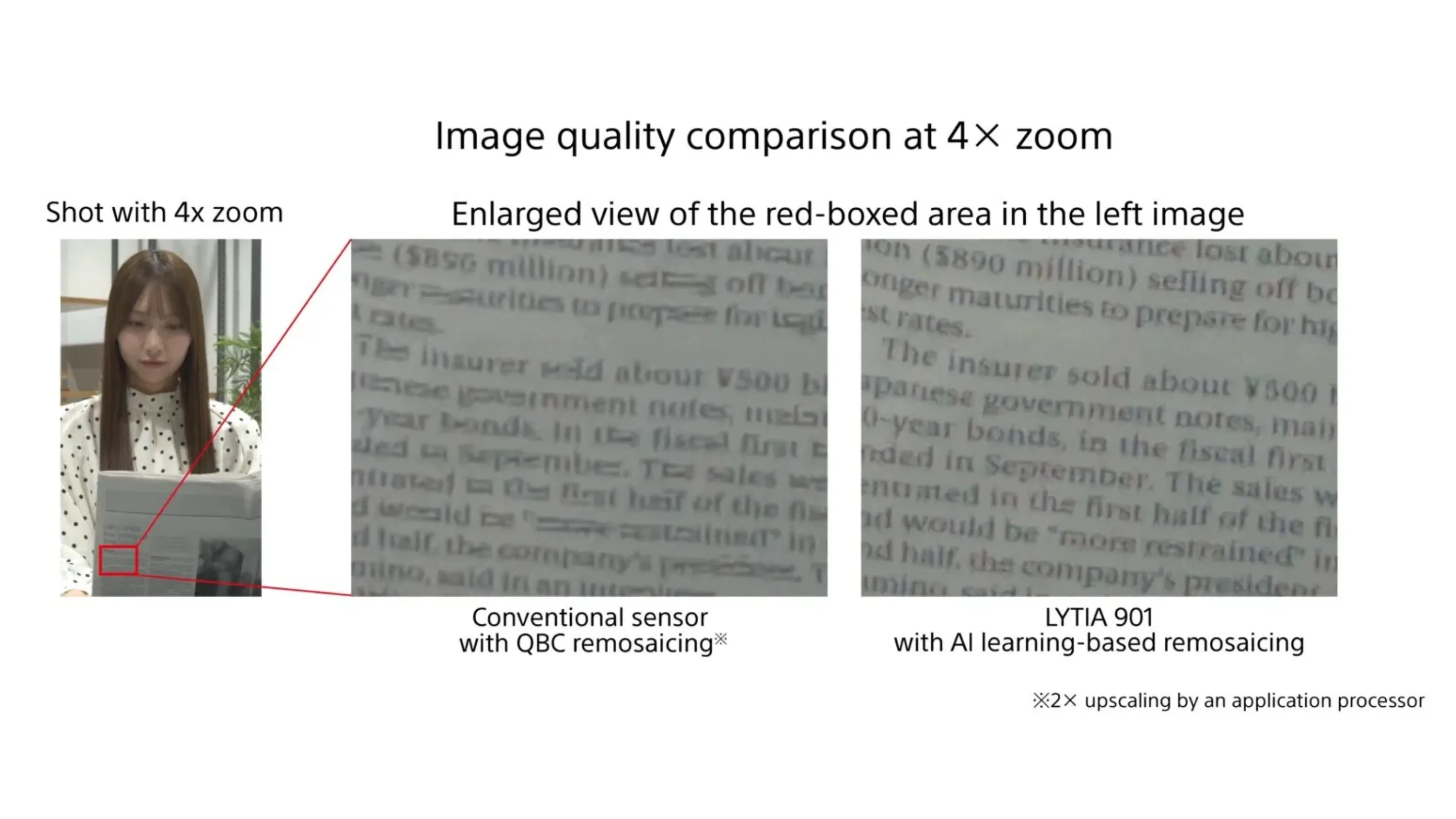 Sony LYT-901: o novo sensor 200 MP que supera a Samsung? 2 Sony Sensor 200MP