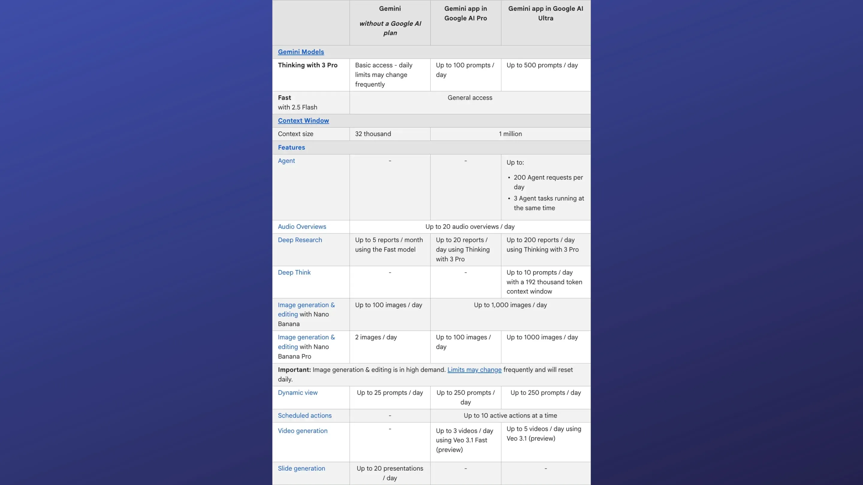Google limita acesso gratuito ao Gemini 3 Pro e Nano Banana Pro por alta demanda 2 Gemini Pro 3