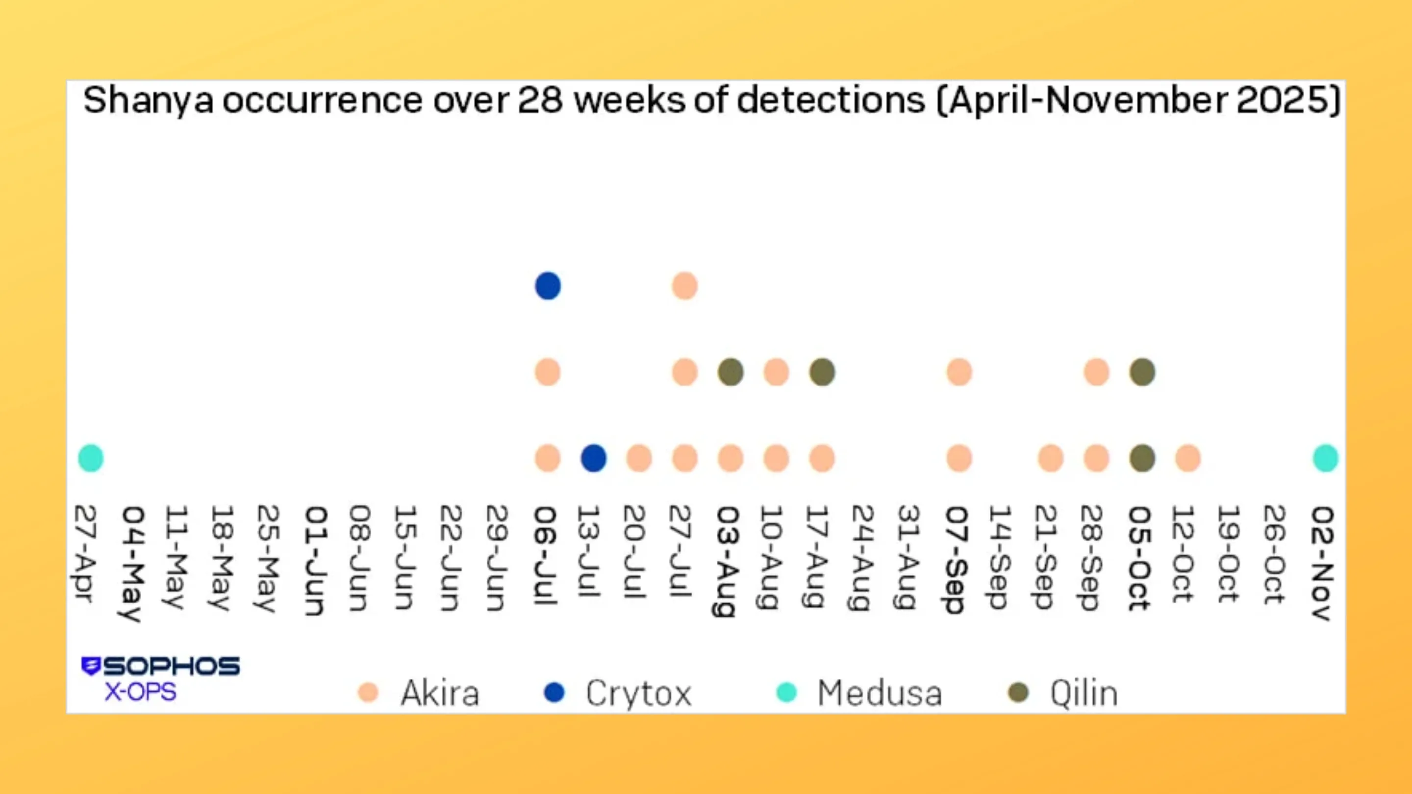 Shanya Packer: a nova arma do ransomware contra o EDR 2 O pacote Shanya foi usado em ataques de ransomware.