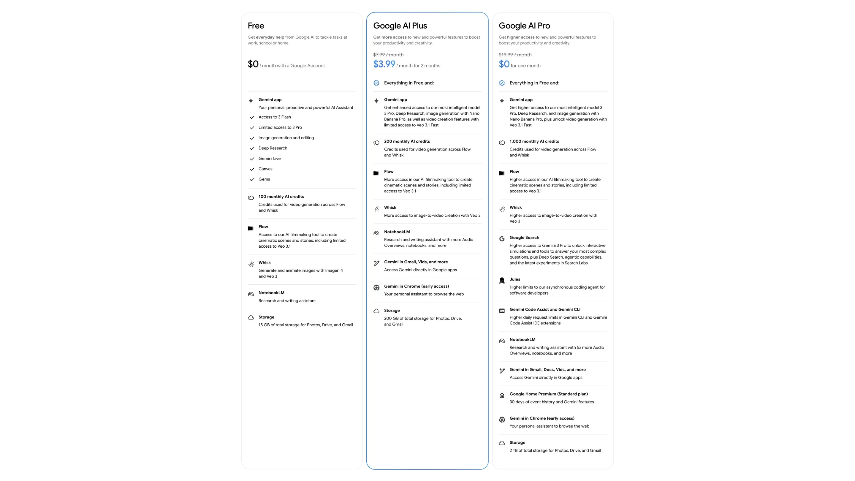 Comparação entre o plano Google AI Plus, a versão gratuita e a versão Pro