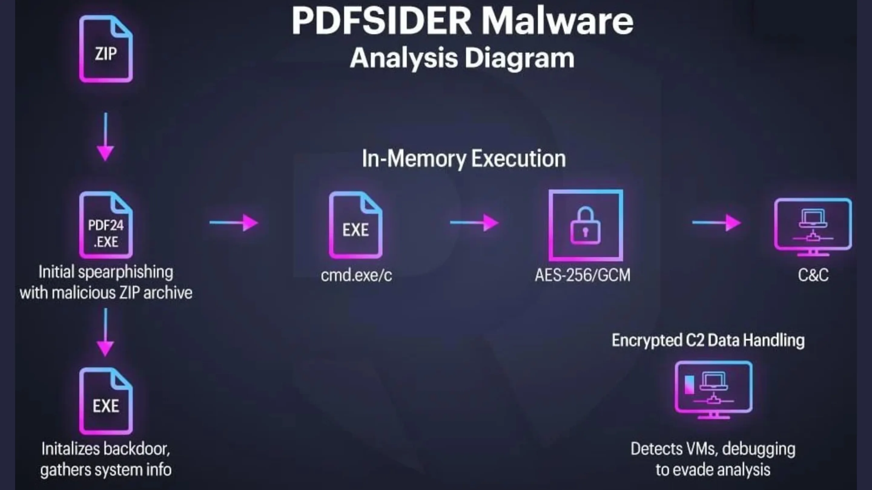 Visão geral operacional do PDFSider